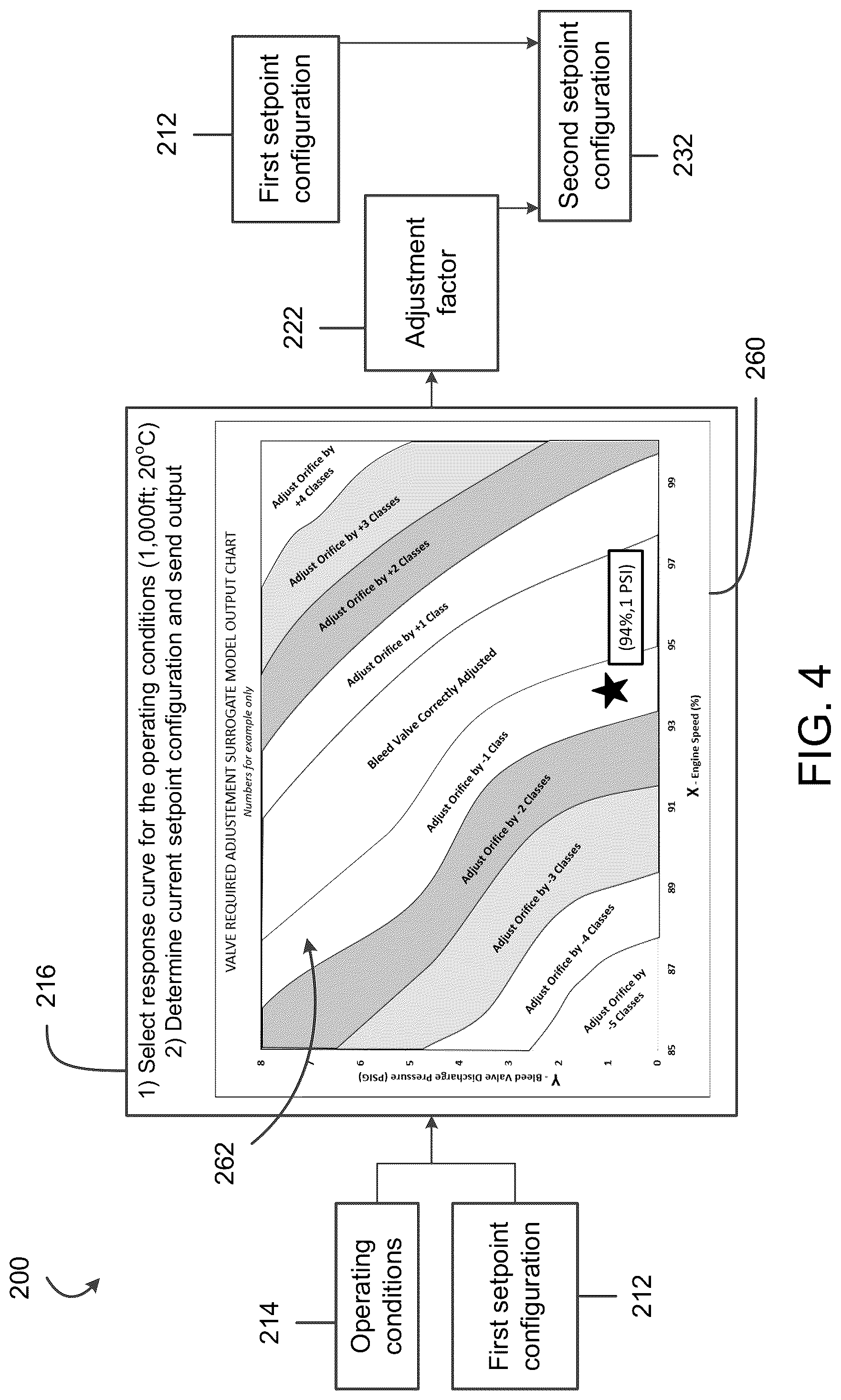 Patent US12313010 Figure 4 – Systems and methods for adjusting a modulation characteristic of a bleed-off valve of a gas turbine engine