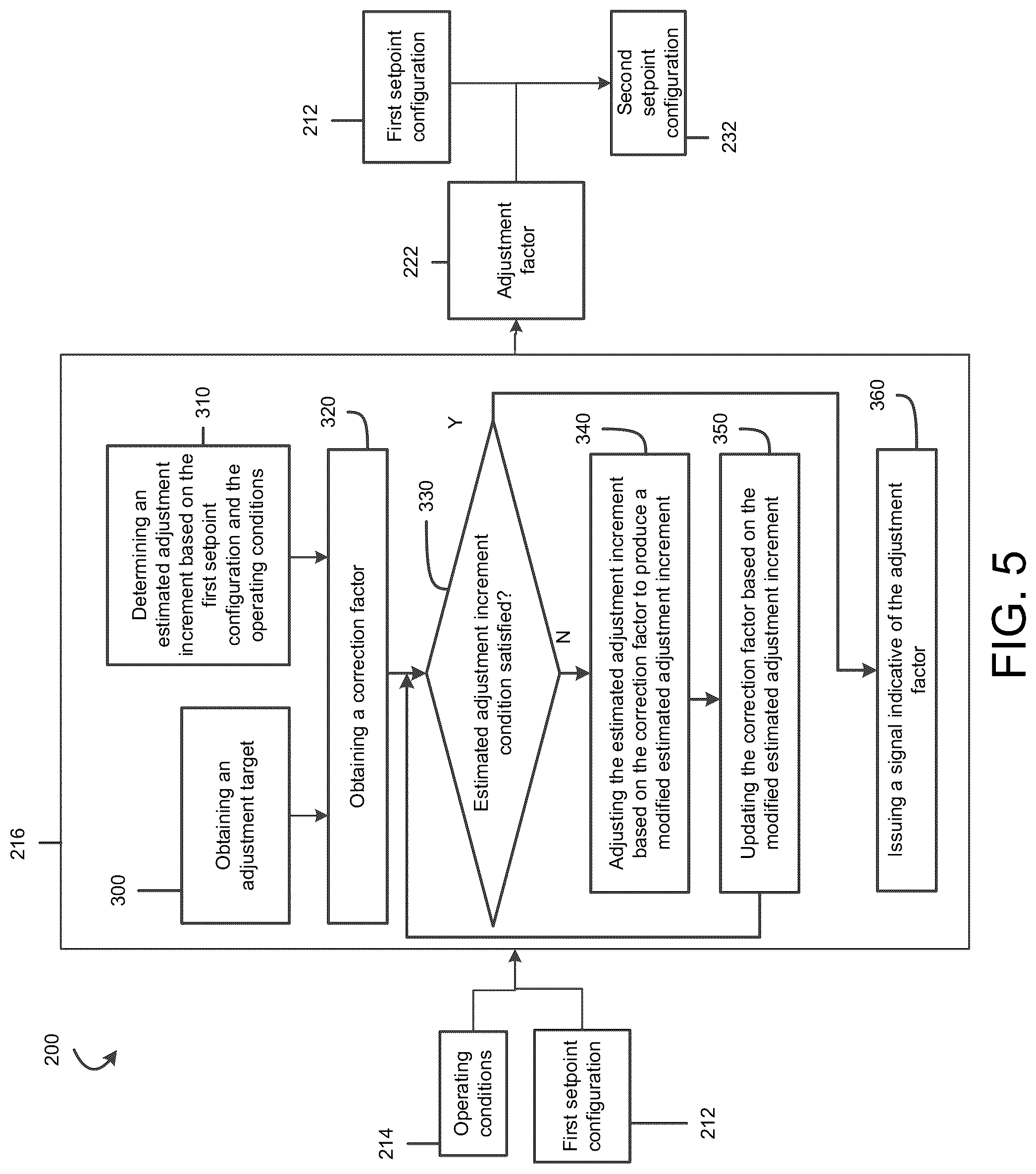 Patent US12313010 Figure 5 – Systems and methods for adjusting a modulation characteristic of a bleed-off valve of a gas turbine engine