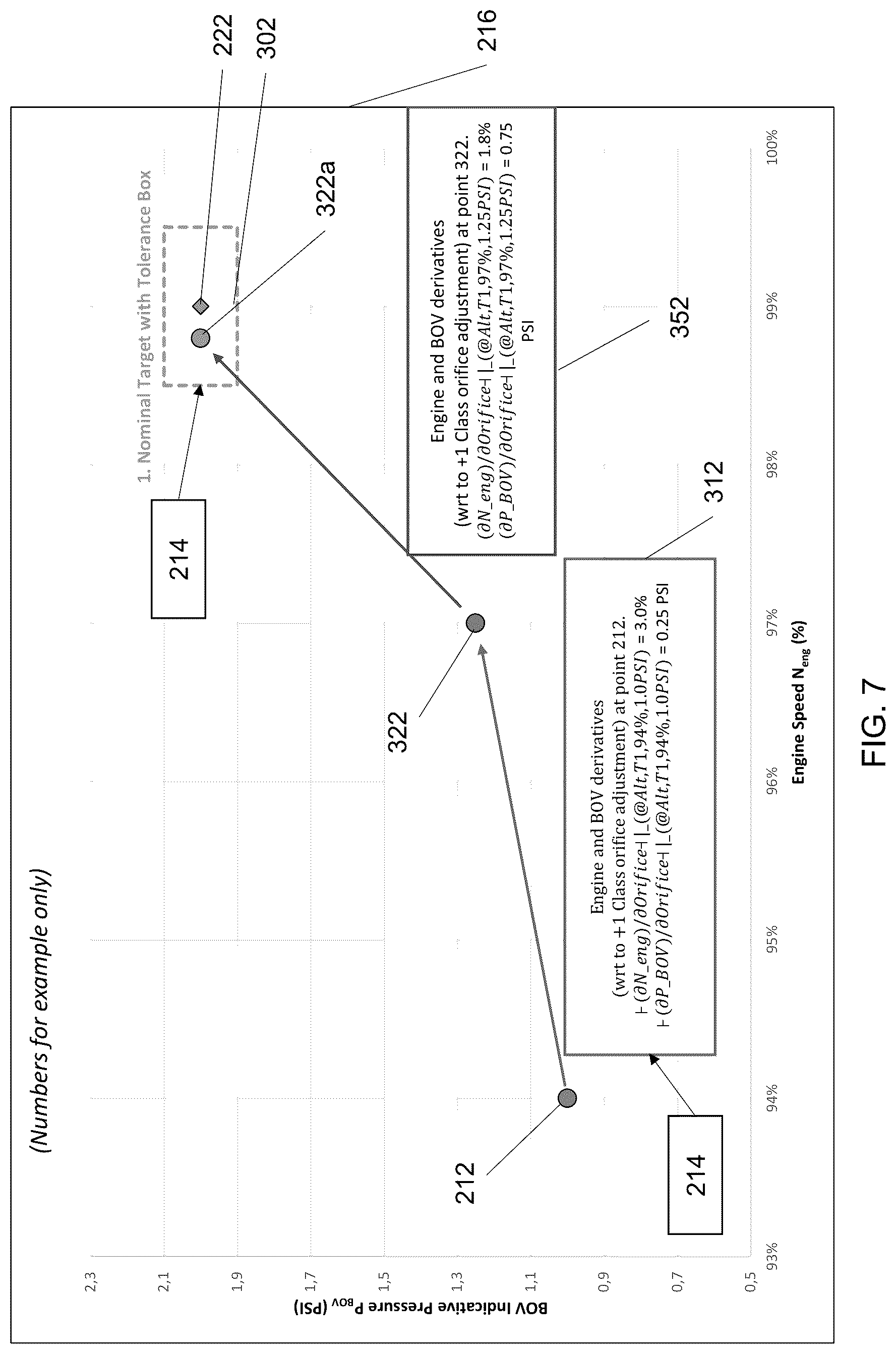 Patent US12313010 Figure 7 – Systems and methods for adjusting a modulation characteristic of a bleed-off valve of a gas turbine engine