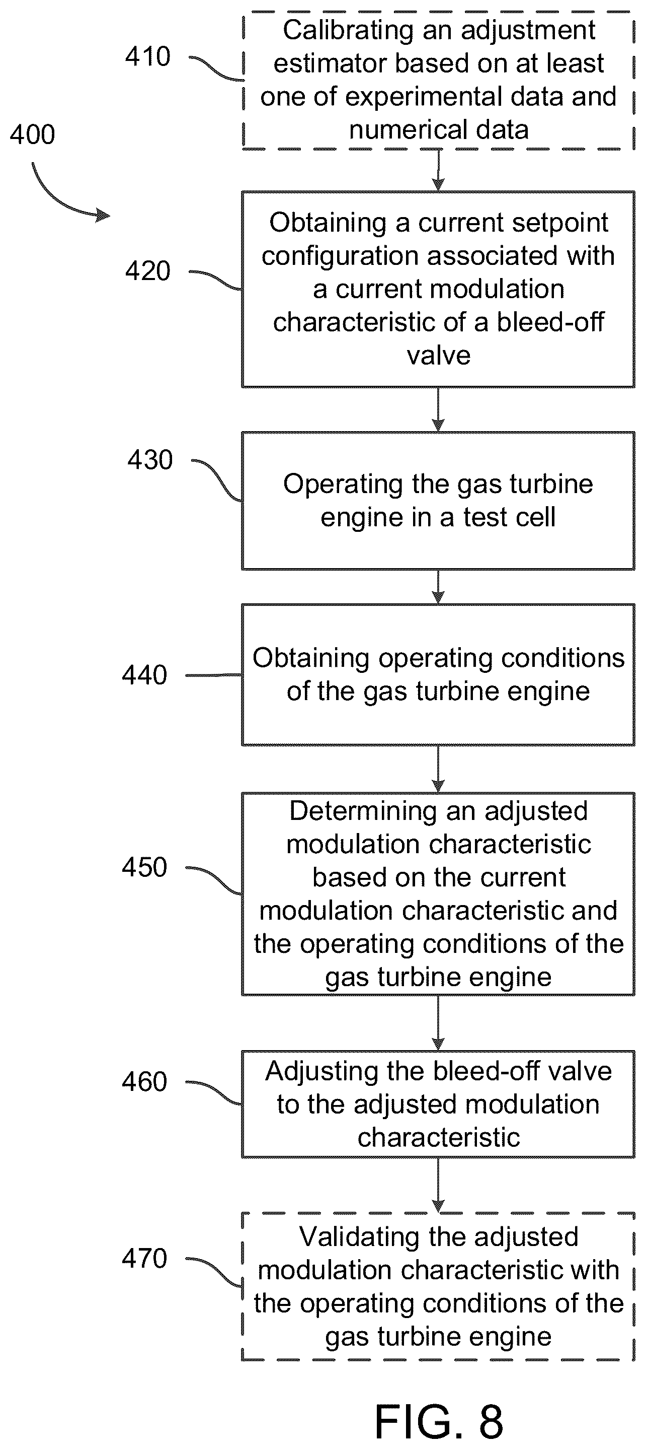 Patent US12313010 Figure 8 – Systems and methods for adjusting a modulation characteristic of a bleed-off valve of a gas turbine engine