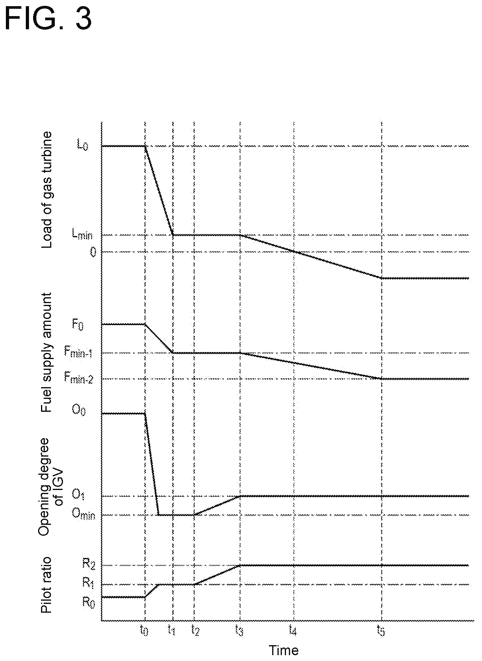 Patent US12313013 Figure 3 – Method for controlling operation modes of gas turbine system