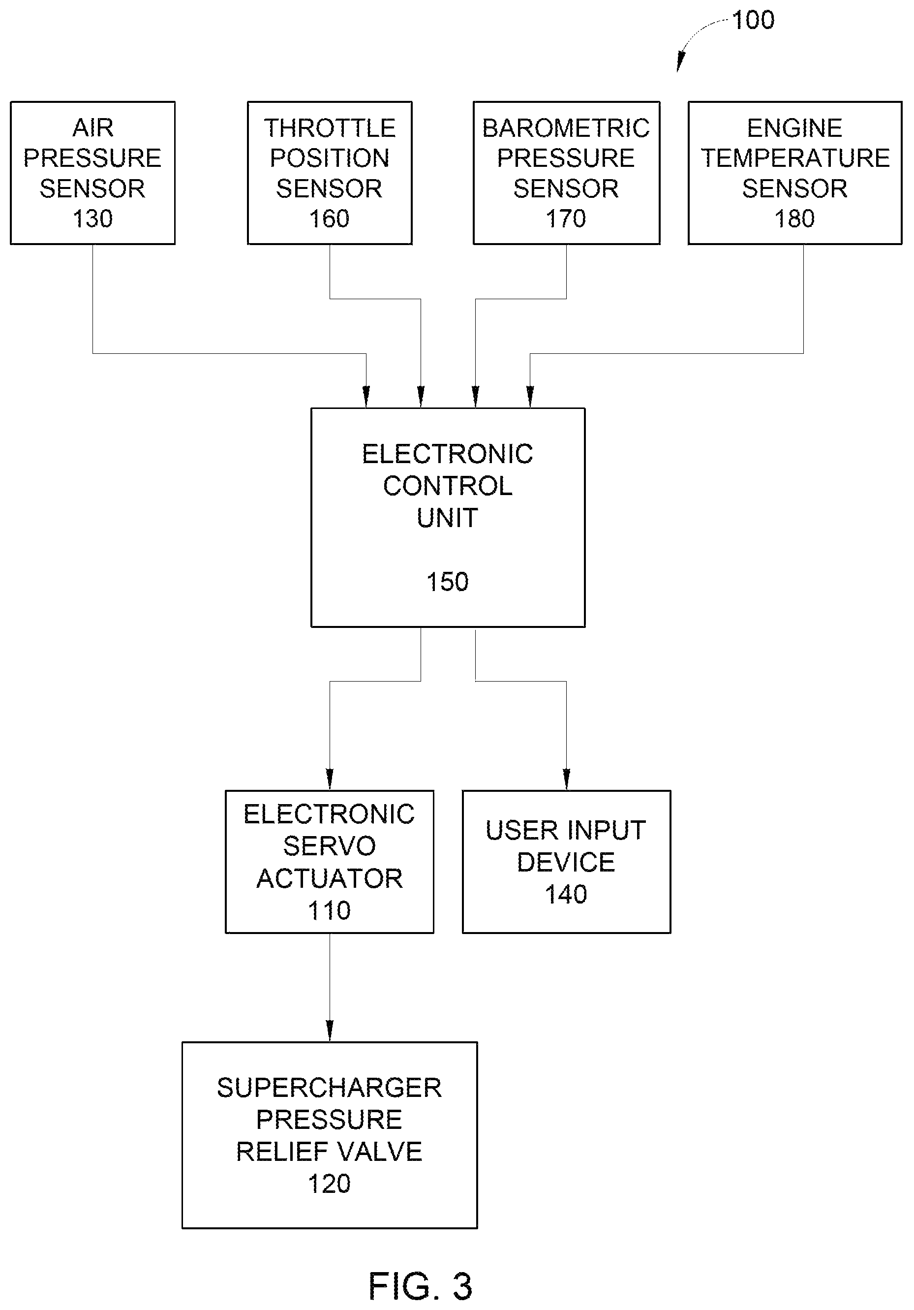 Patent US12313014 Figure 3 – System and method for an electronic pressure controlled supercharger