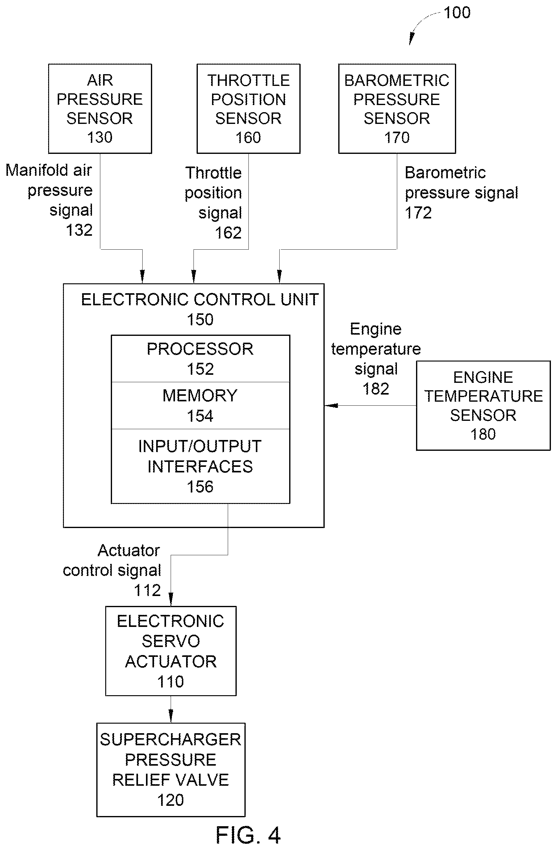 Patent US12313014 Figure 4 – System and method for an electronic pressure controlled supercharger