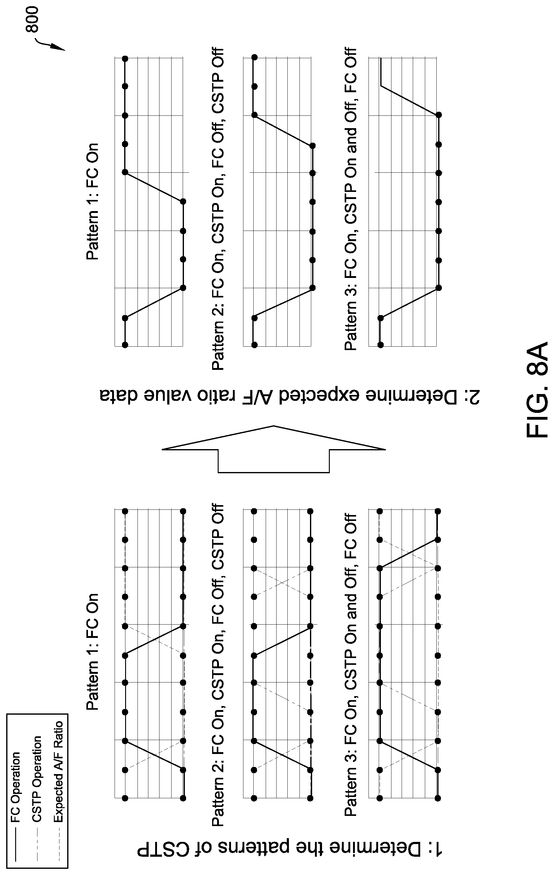 Patent US12313018 Figure 6 – Systems and methods for controlling a vehicle engine