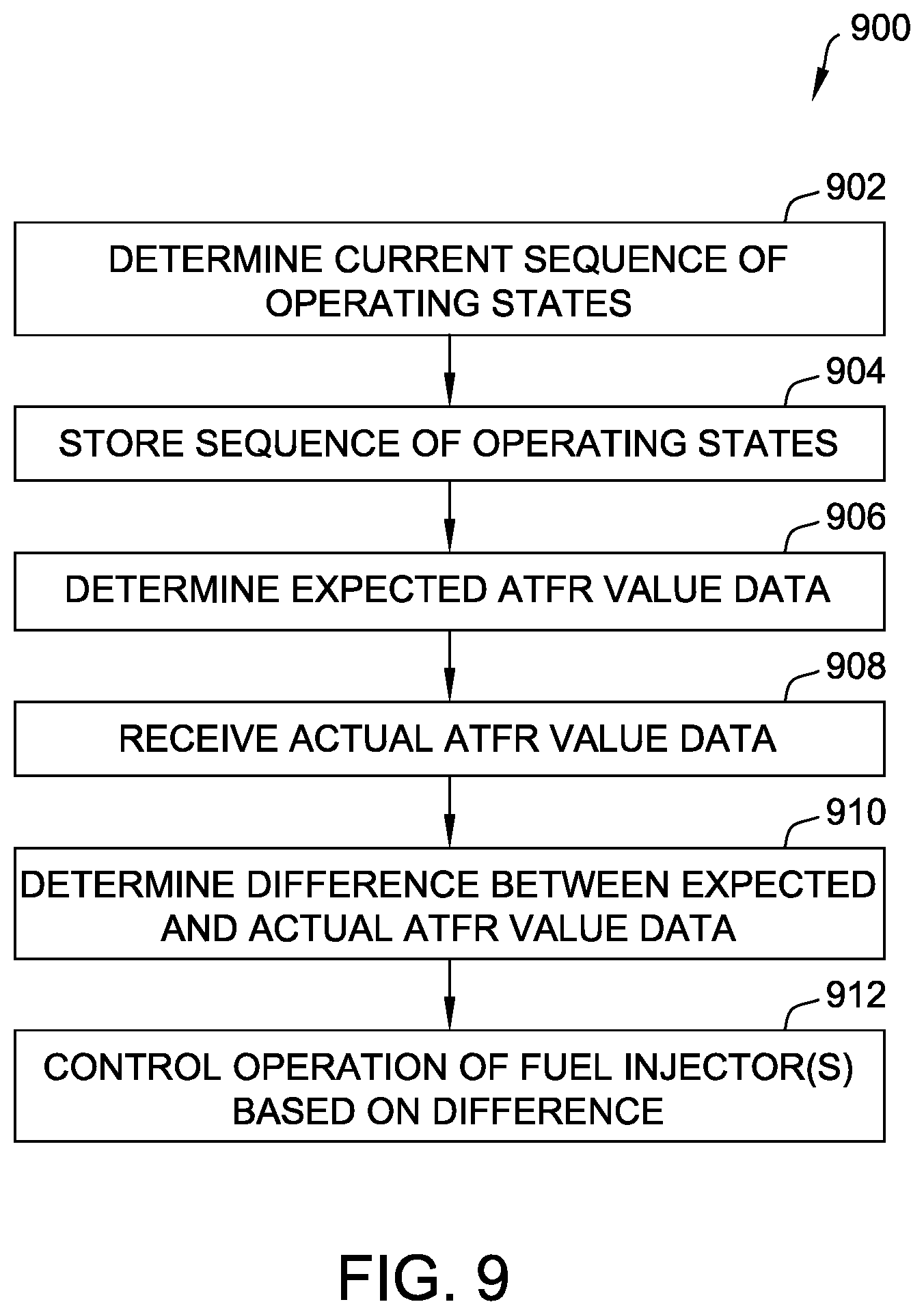 Patent US12313018 Figure 8 – Systems and methods for controlling a vehicle engine