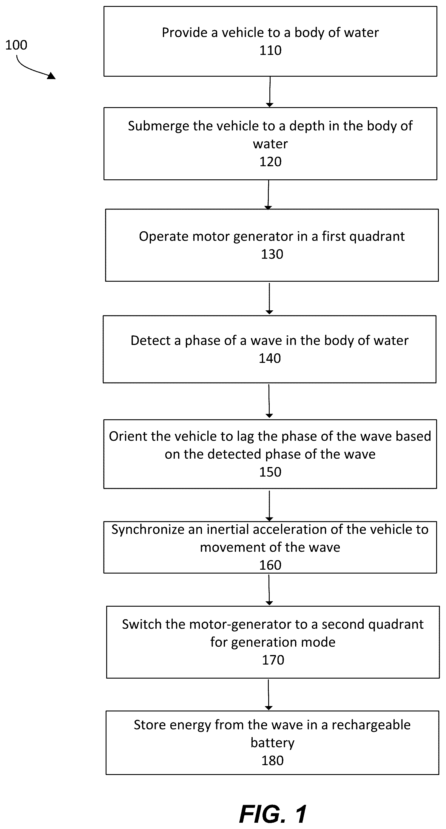 Patent US12313027 Figure 1 – Methods for harnessing wave energy
