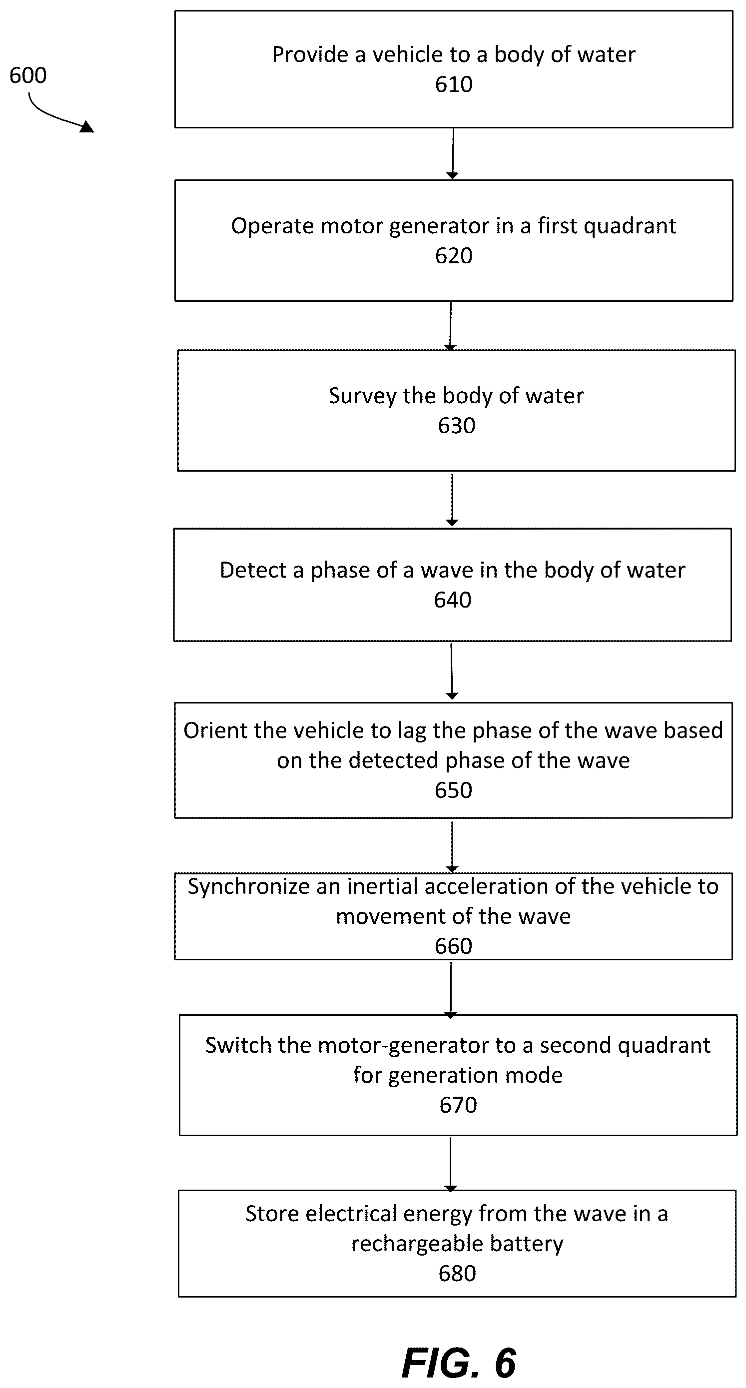 Patent US12313027 Figure 11 – Methods for harnessing wave energy