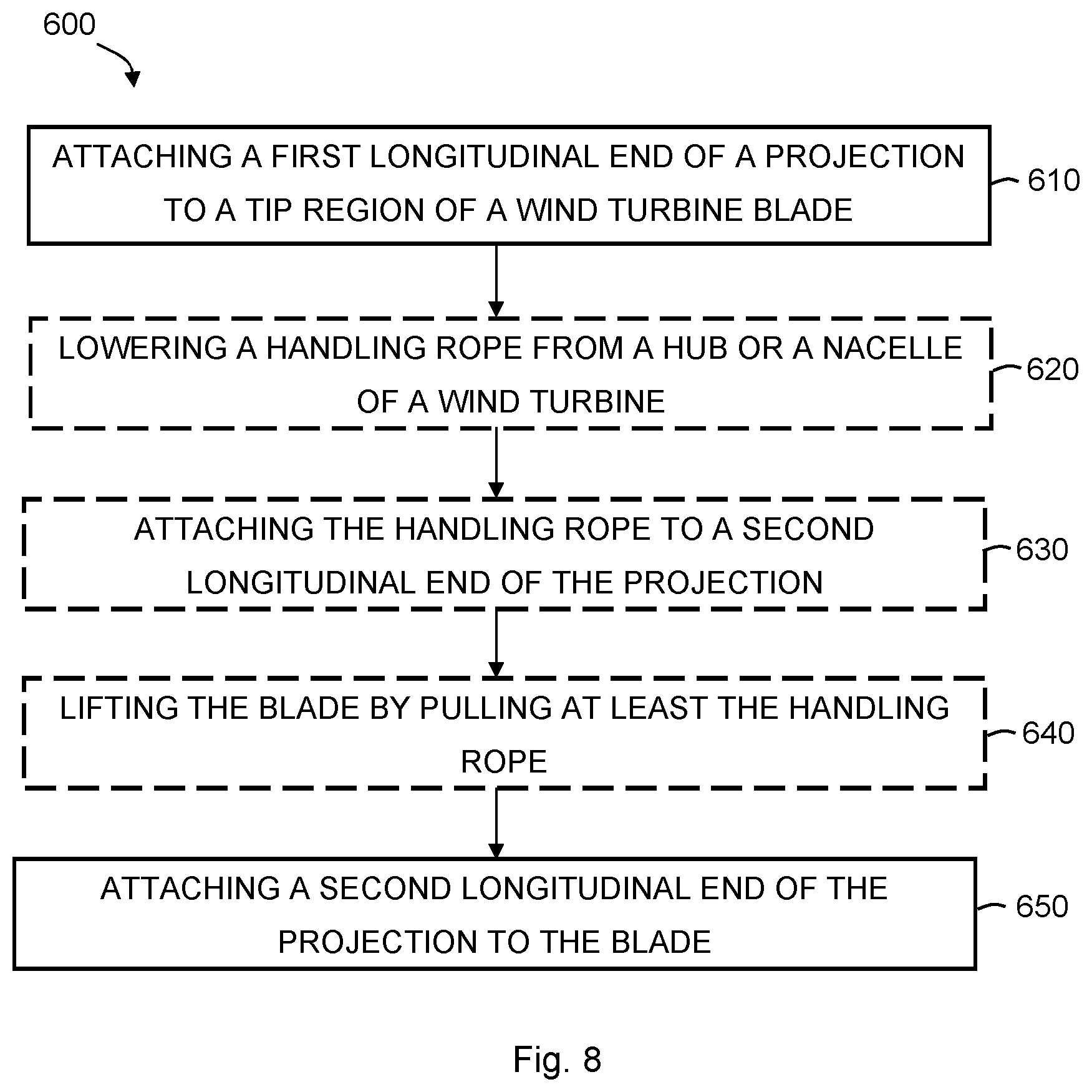Patent US12313029 Figure 6 – Devices and methods for mitigating vibrations in wind turbine blades