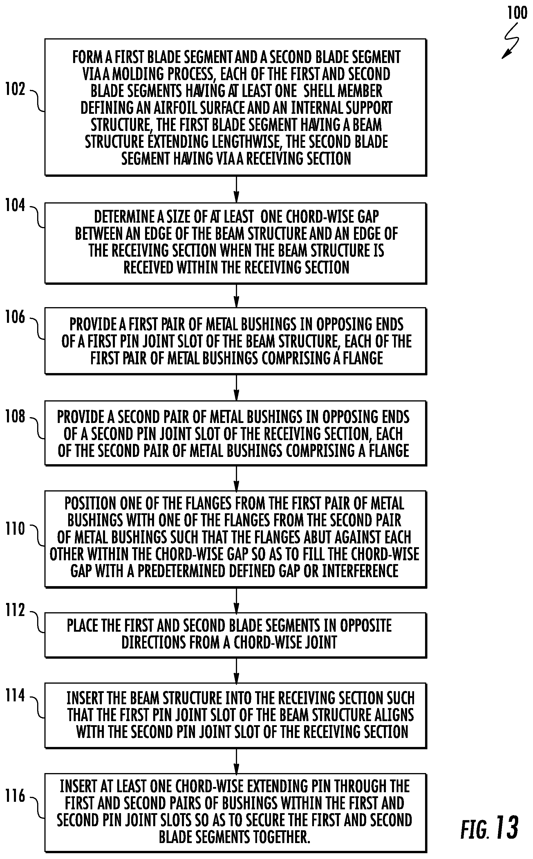 Patent US12313030 Figure 8 – Jointed wind turbine rotor blade with chord-wise extending pin bushings designed to minimize chord-wise gap