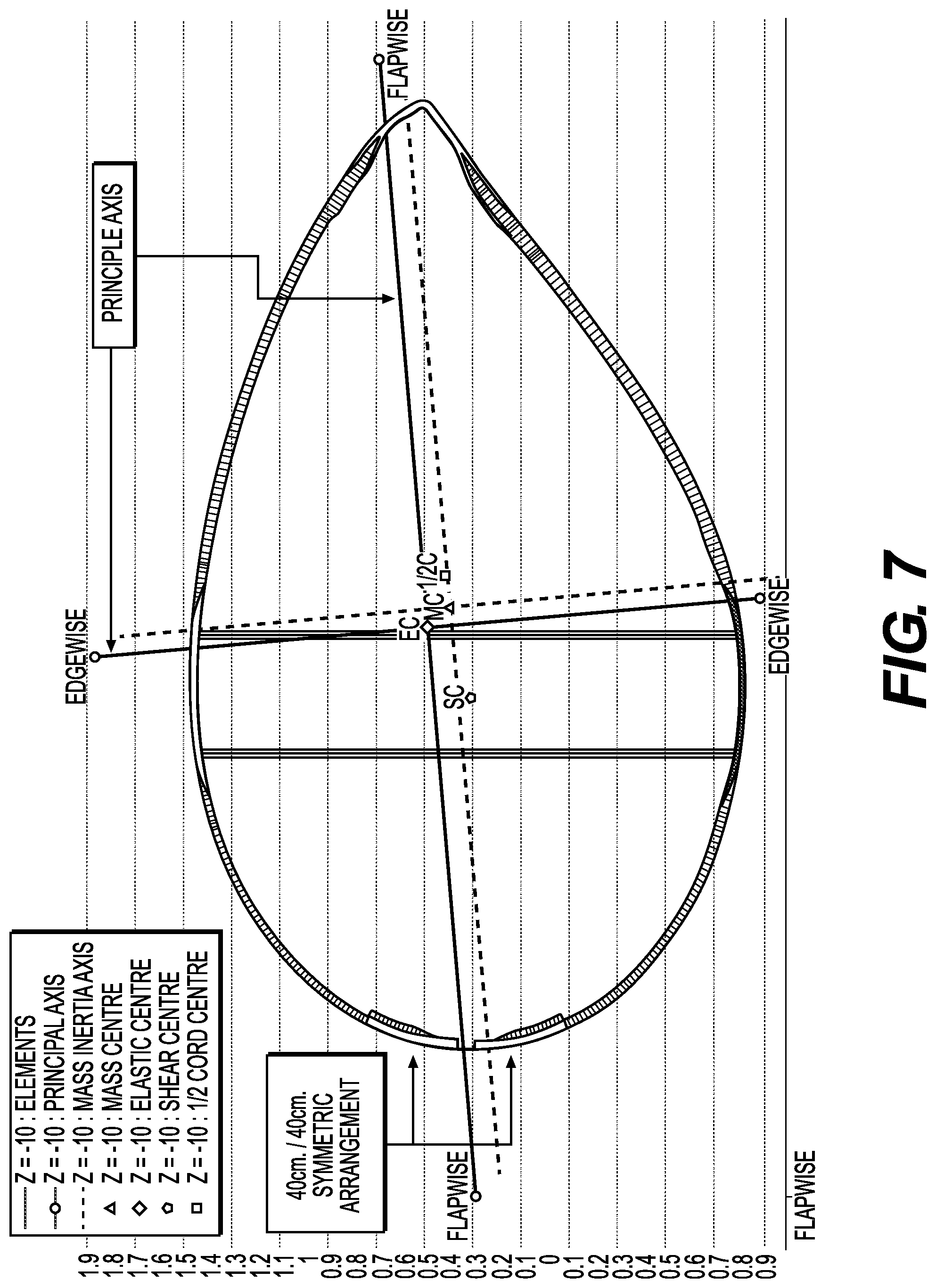 Patent US12313031 Figure 5 – Wind turbine blade and method of manufacturing a wind turbine blade