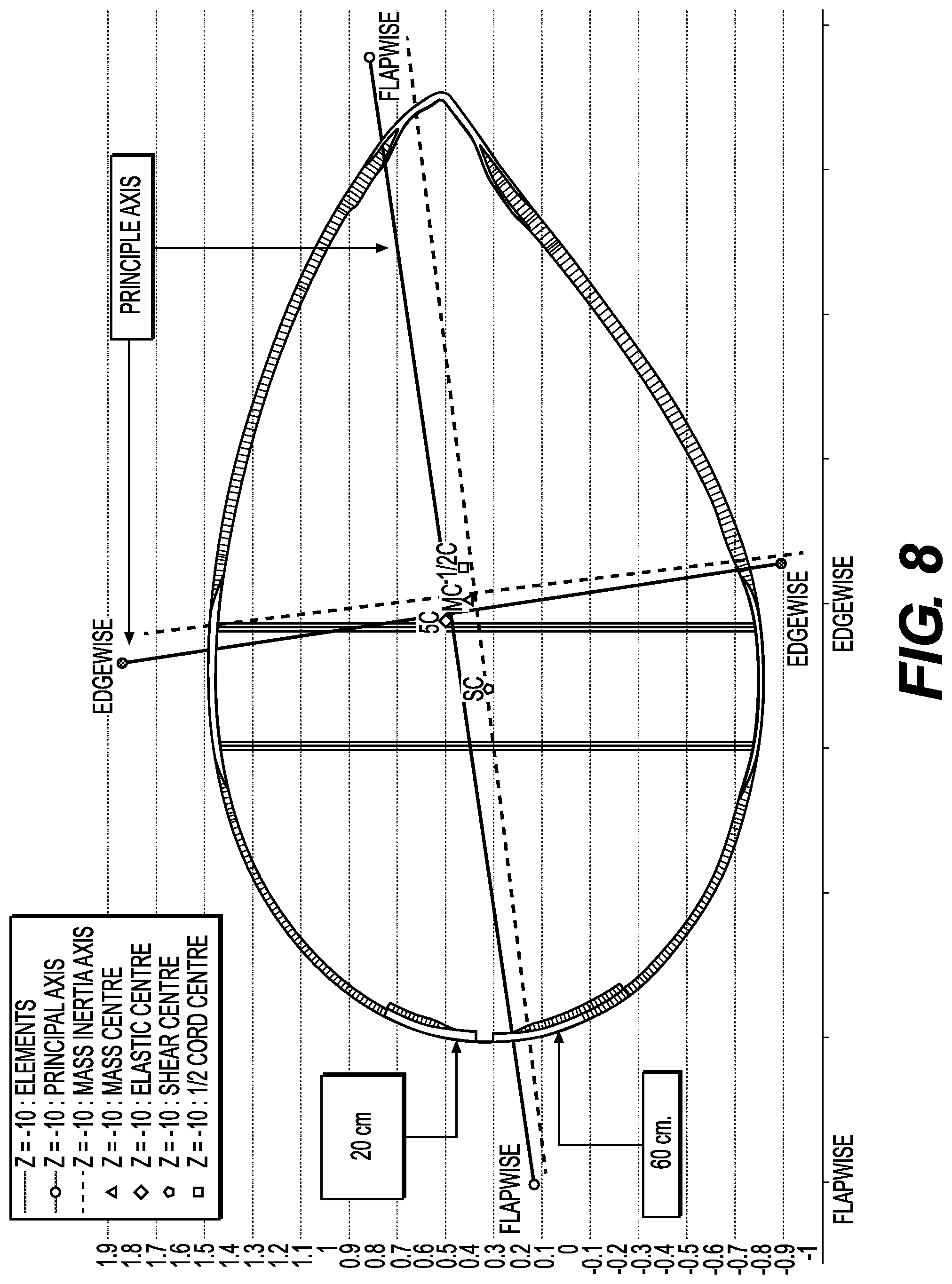 Patent US12313031 Figure 6 – Wind turbine blade and method of manufacturing a wind turbine blade