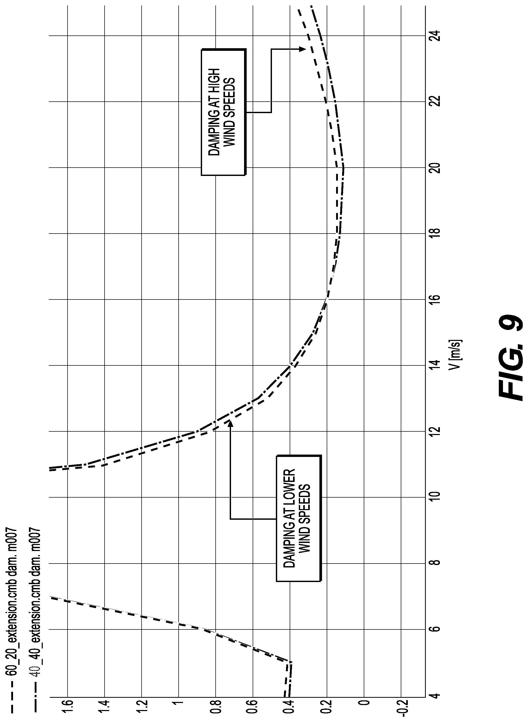 Patent US12313031 Figure 7 – Wind turbine blade and method of manufacturing a wind turbine blade