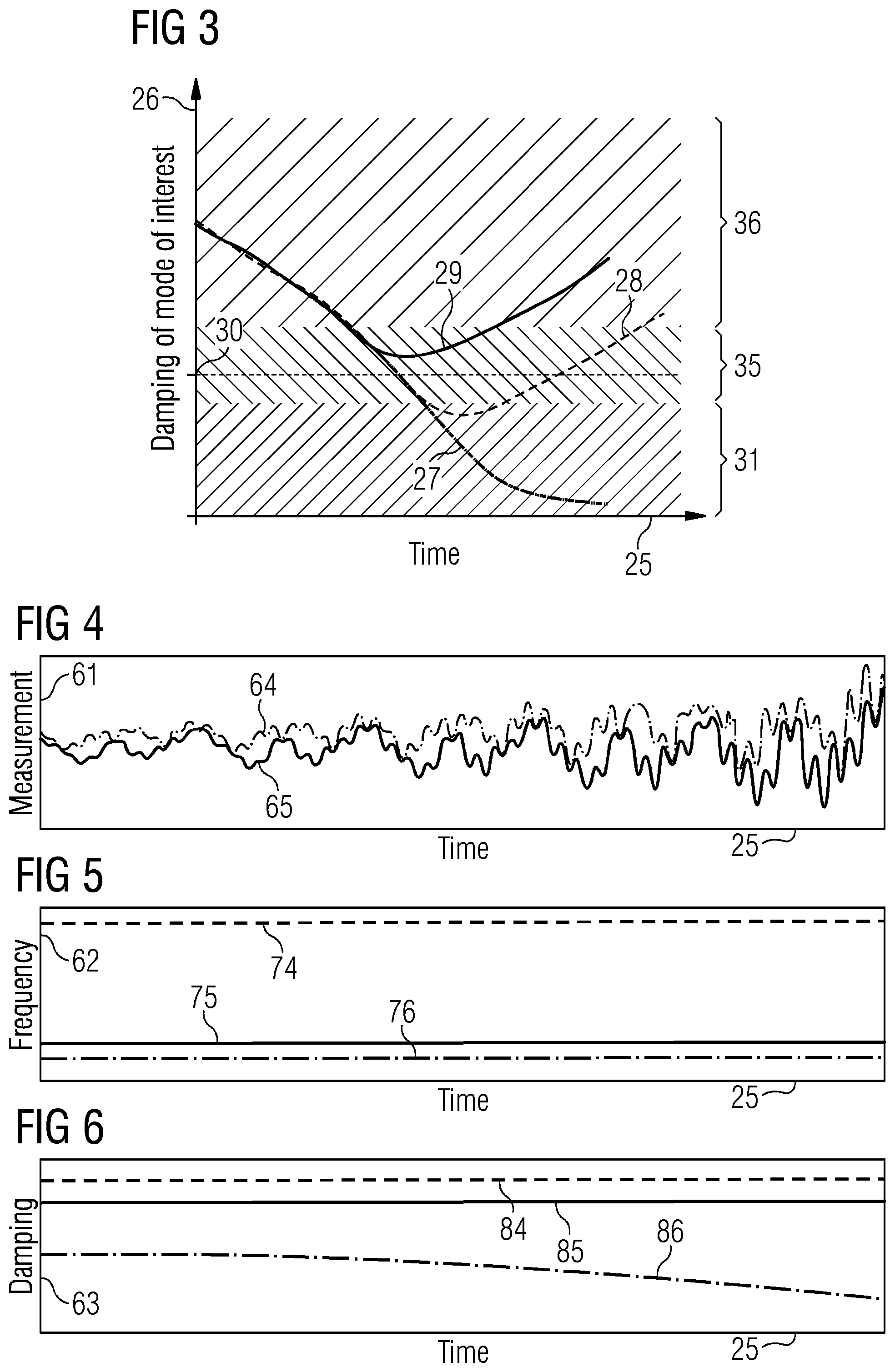 Patent US12313037 Figure 3 – Controlling a wind turbine with respect to dynamic stability