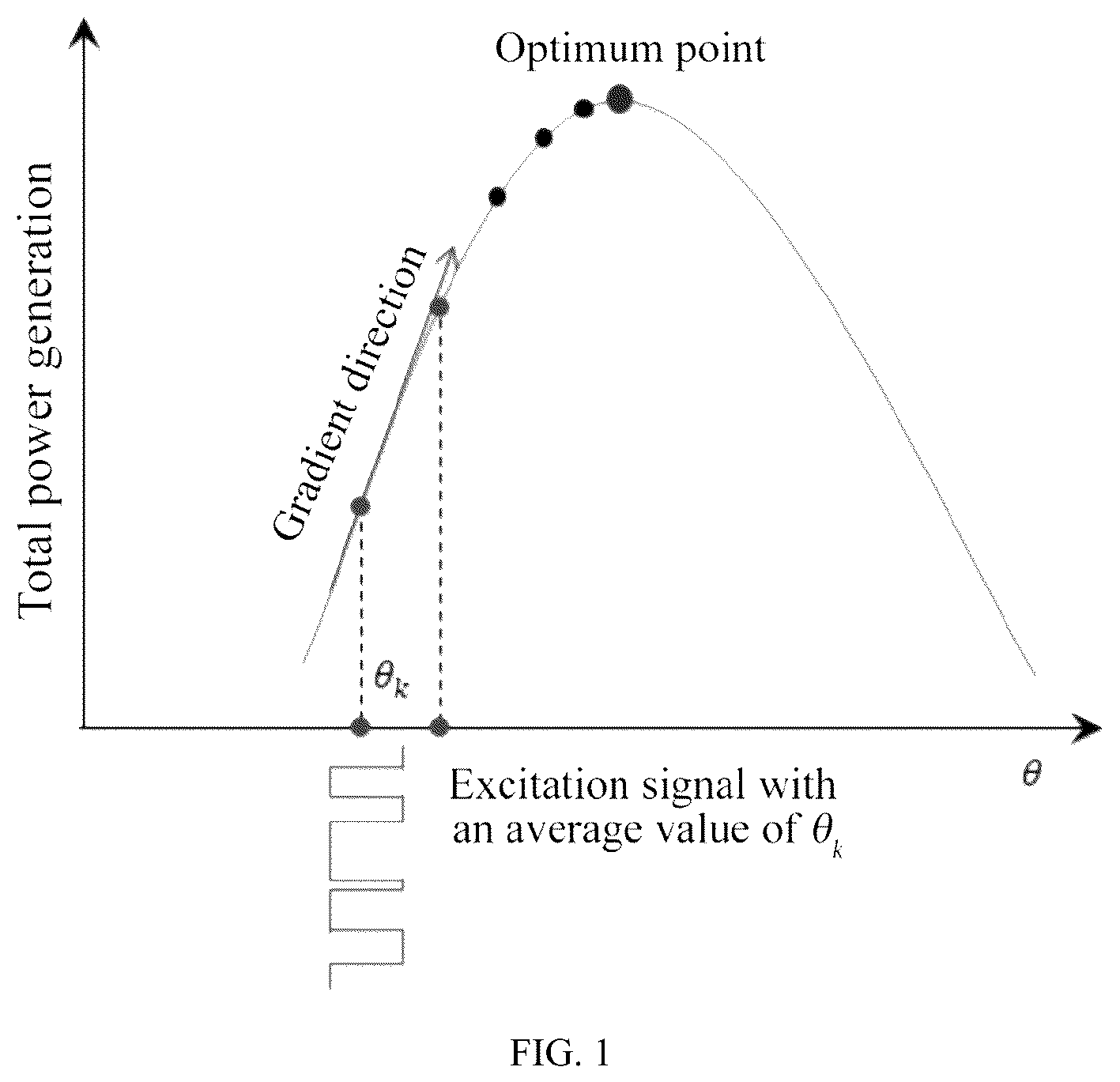 Patent US12313038 Figure 1 – Method for optimizing wind farm electric power generation using multivariable system identification