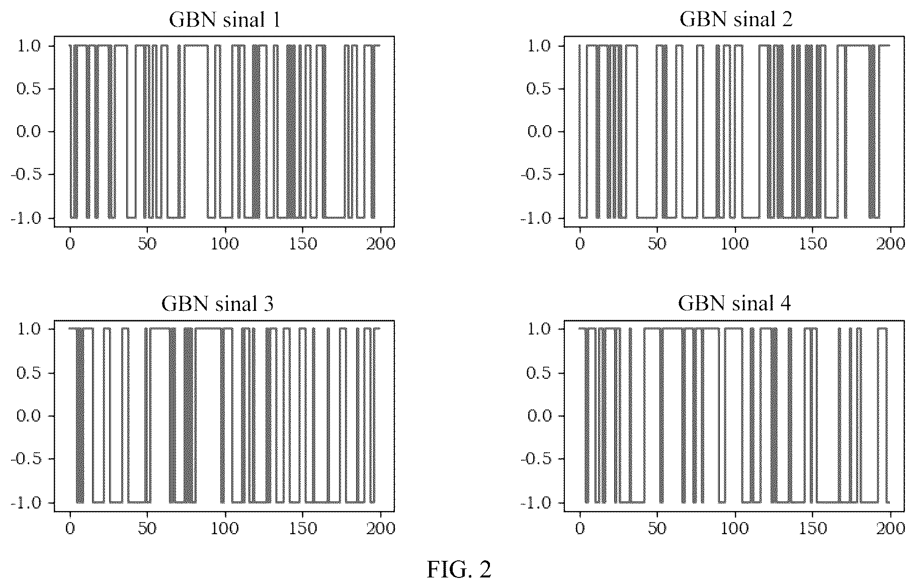 Patent US12313038 Figure 2 – Method for optimizing wind farm electric power generation using multivariable system identification