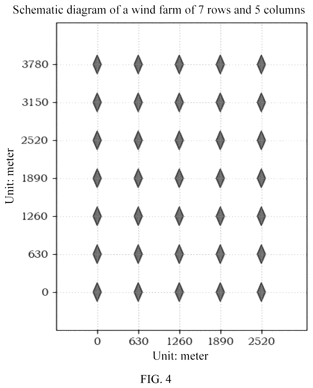 Patent US12313038 Figure 4 – Method for optimizing wind farm electric power generation using multivariable system identification