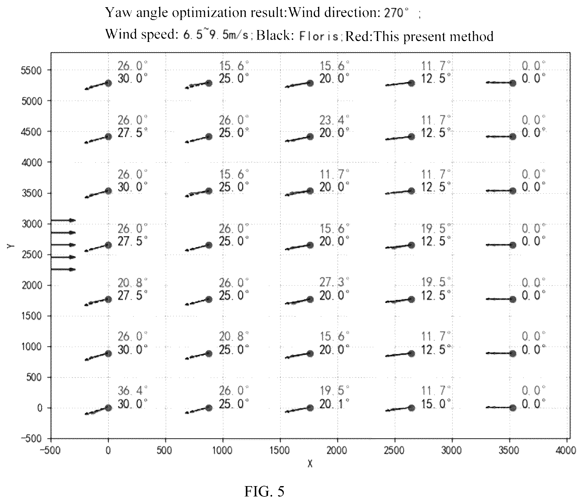 Patent US12313038 Figure 5 – Method for optimizing wind farm electric power generation using multivariable system identification