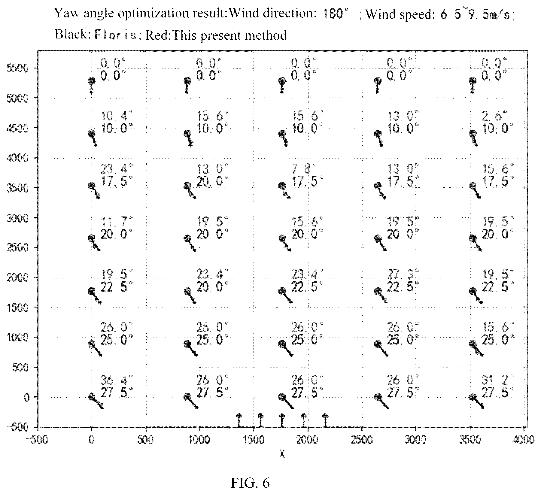 Patent US12313038 Figure 6 – Method for optimizing wind farm electric power generation using multivariable system identification