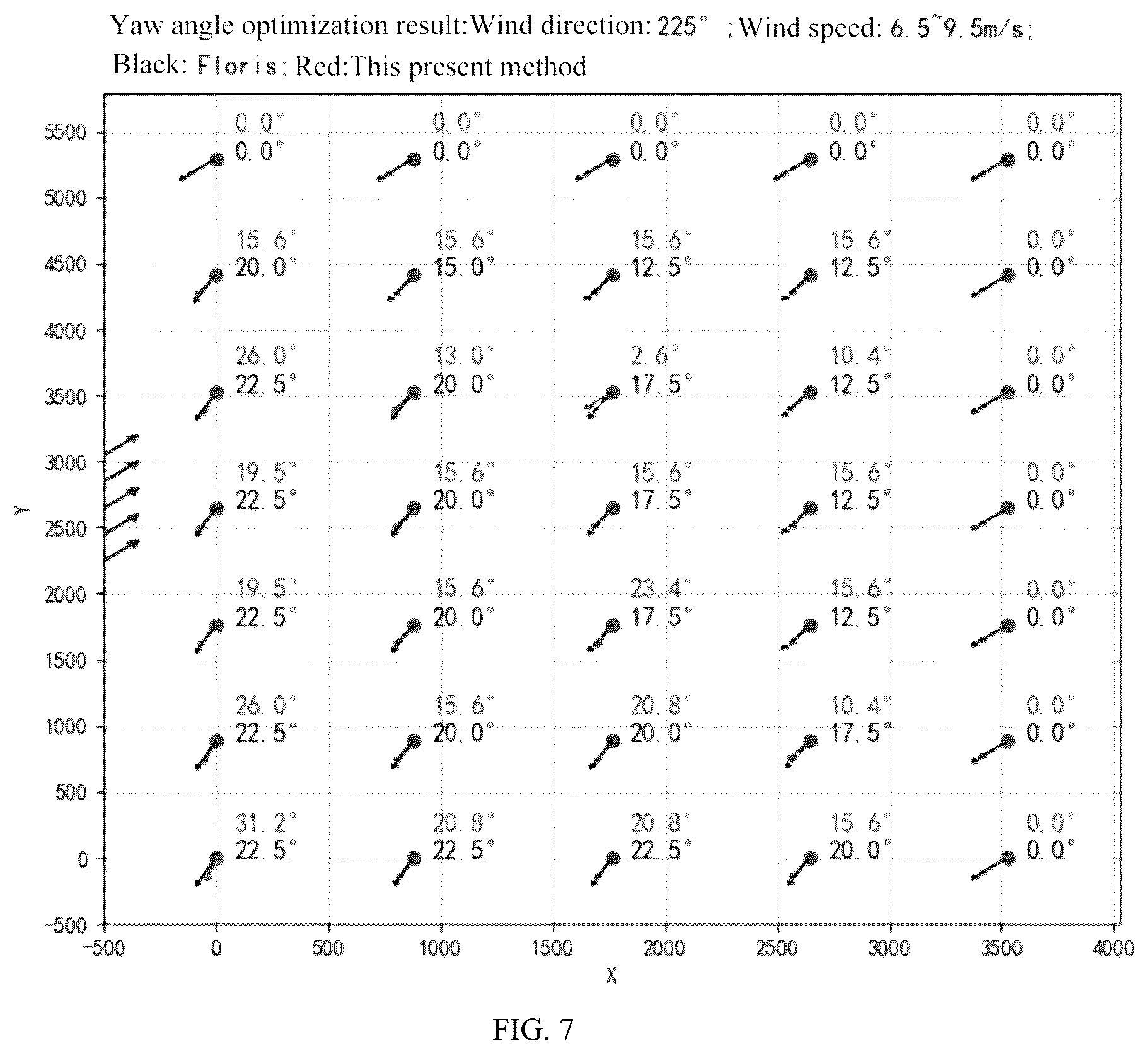 Patent US12313038 Figure 7 – Method for optimizing wind farm electric power generation using multivariable system identification