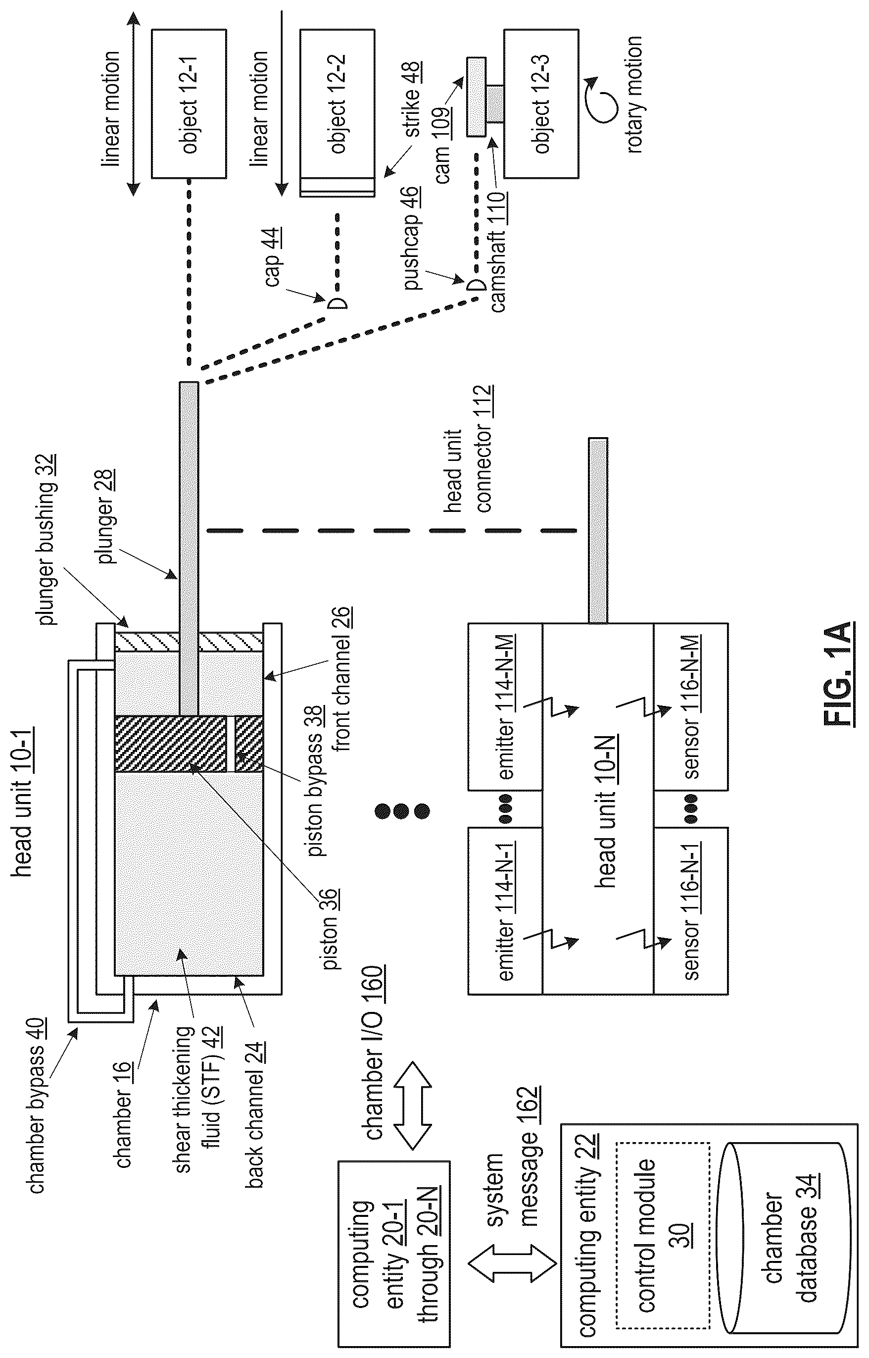 Patent US12313045 Figure 1 – Multi-shear thickening fluid enabled object movement control mechanism
