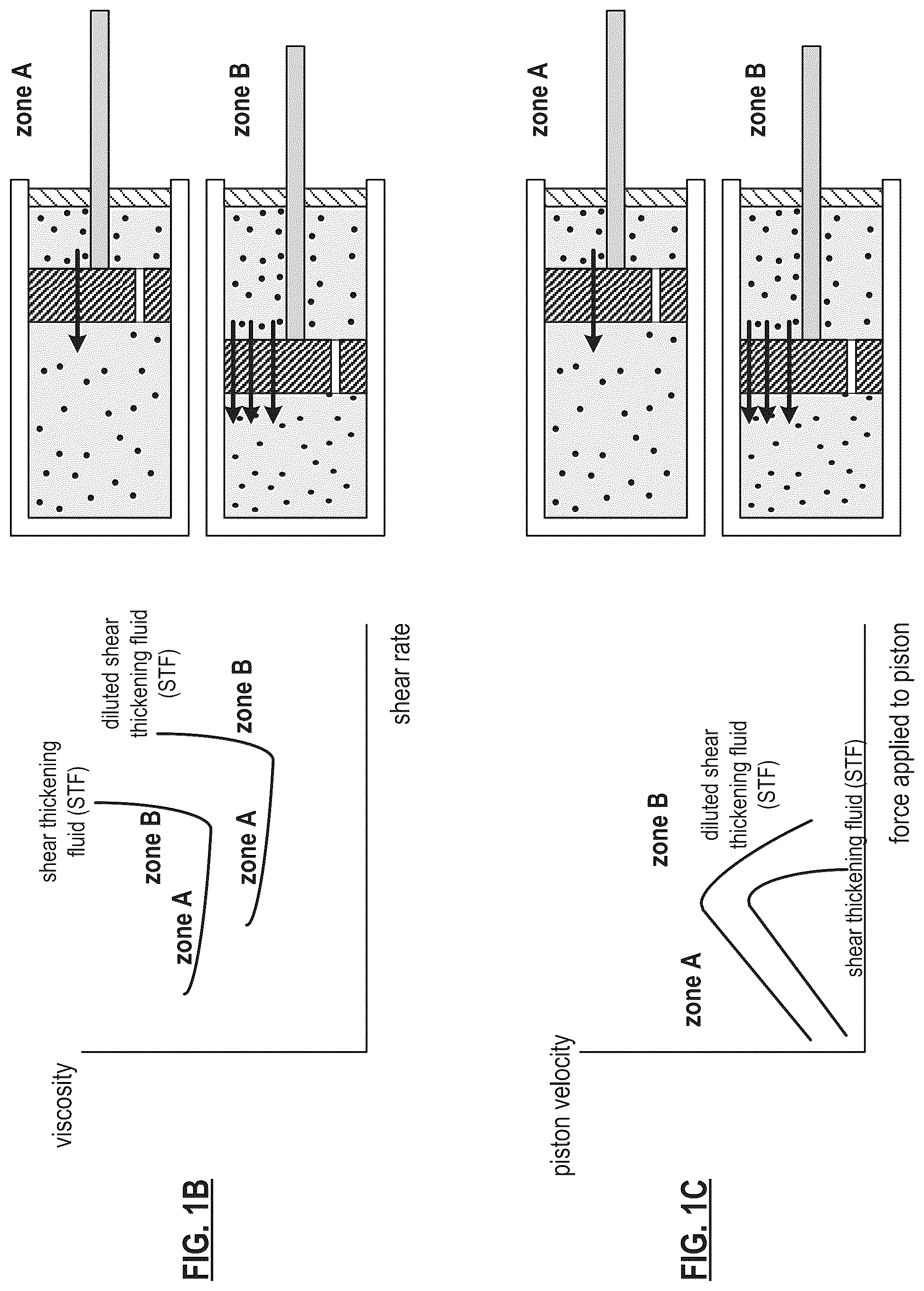 Patent US12313045 Figure 2 – Multi-shear thickening fluid enabled object movement control mechanism