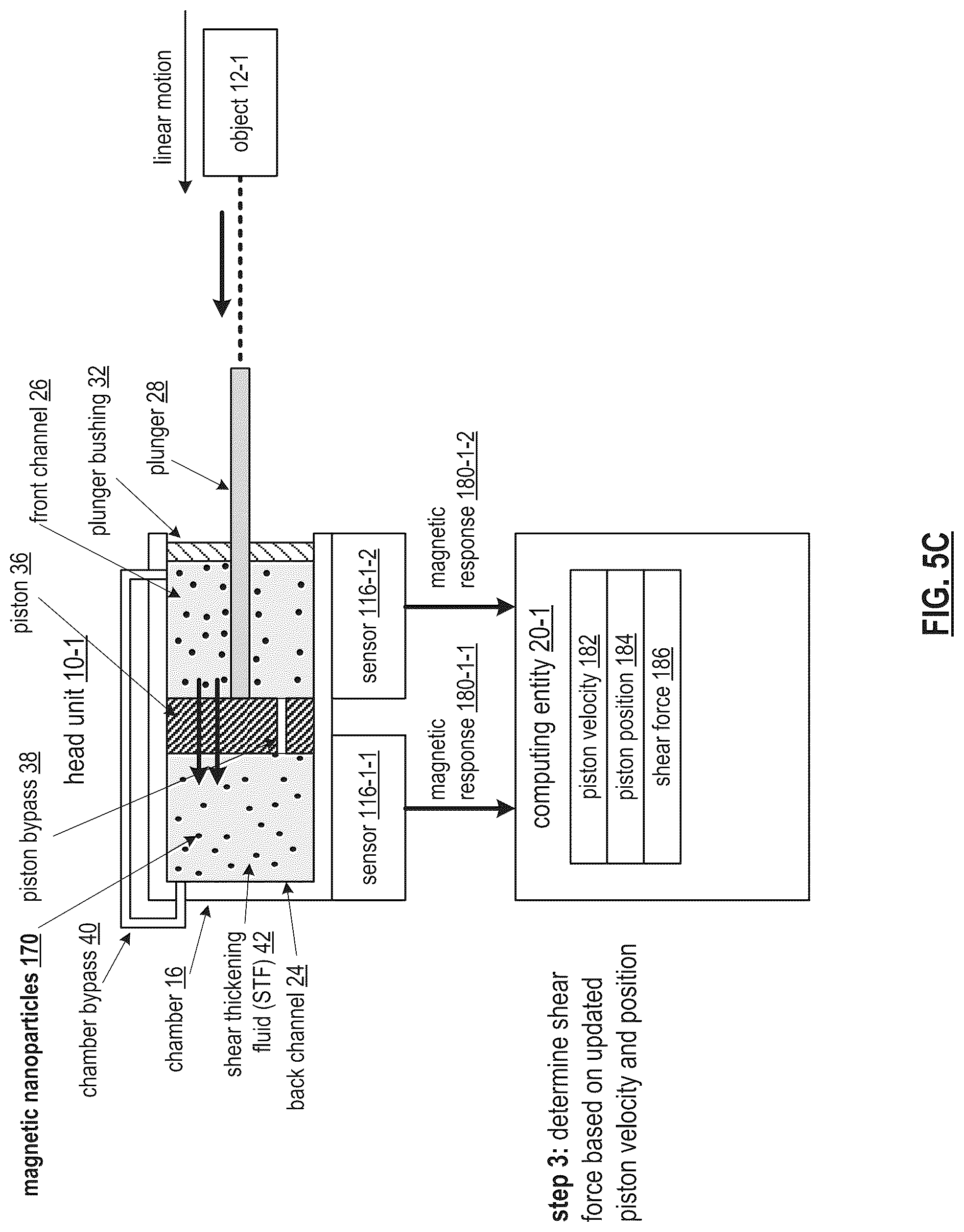 Patent US12313045 Figure 8 – Multi-shear thickening fluid enabled object movement control mechanism