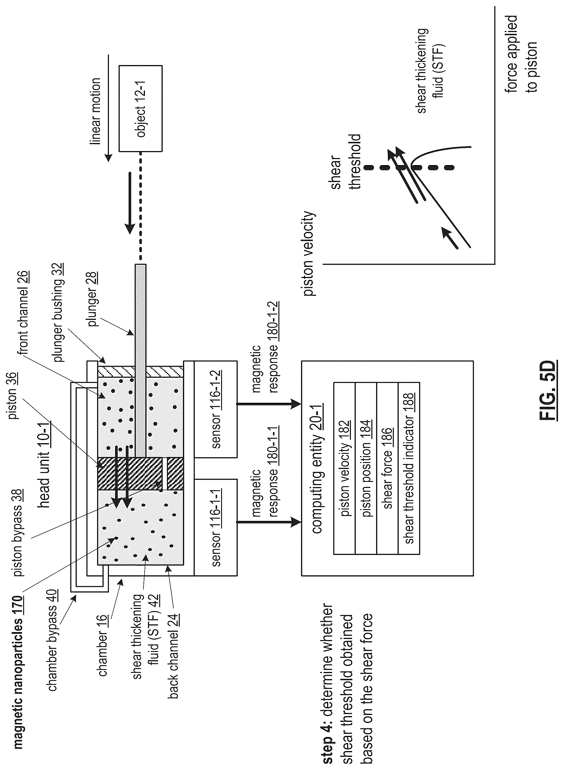 Patent US12313045 Figure 9 – Multi-shear thickening fluid enabled object movement control mechanism