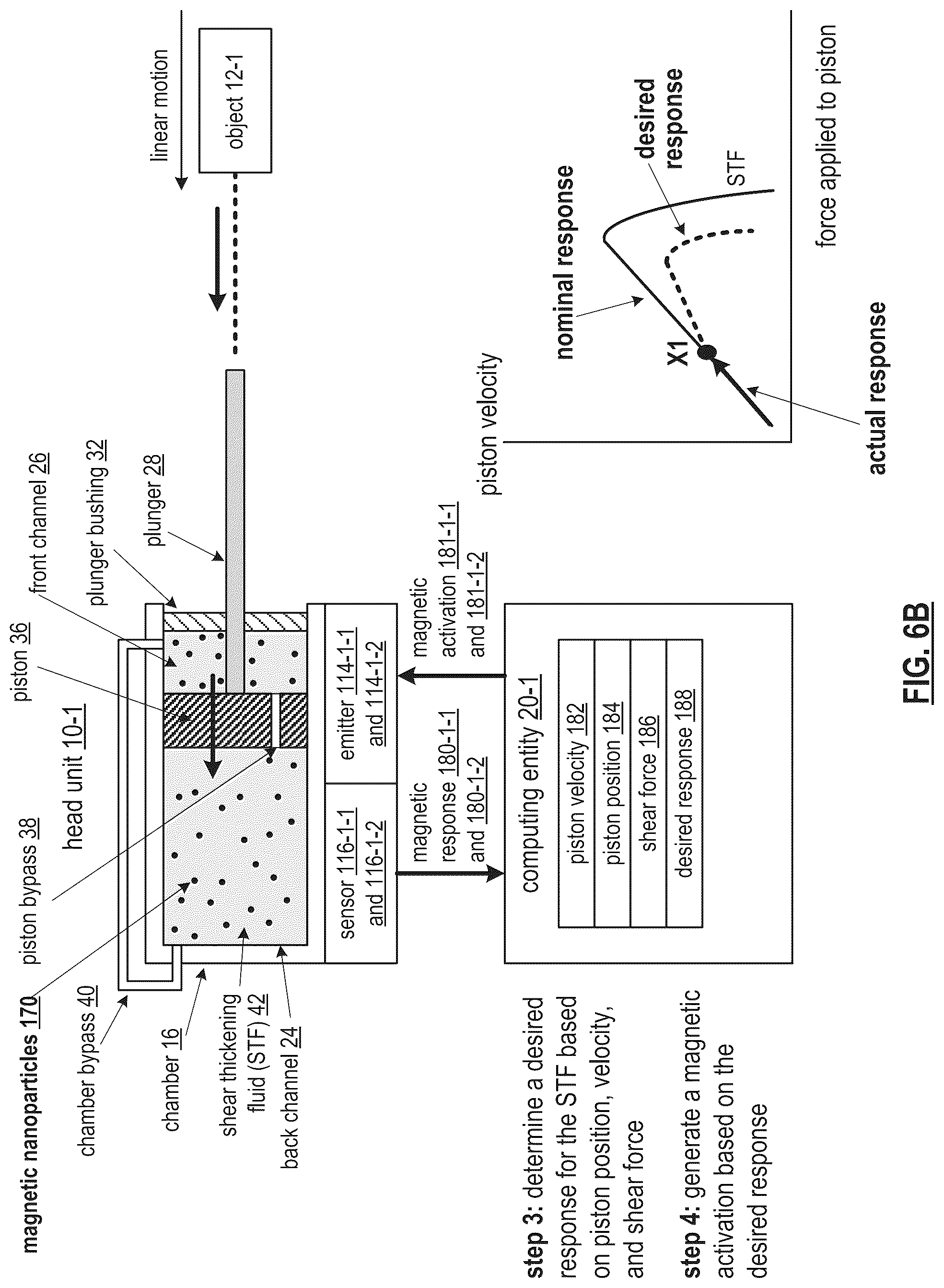 Patent US12313045 Figure 11 – Multi-shear thickening fluid enabled object movement control mechanism