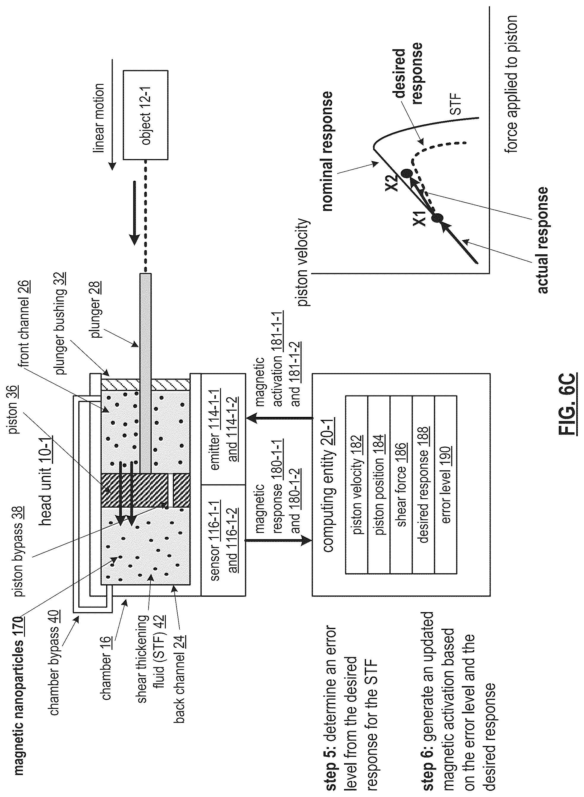 Patent US12313045 Figure 12 – Multi-shear thickening fluid enabled object movement control mechanism
