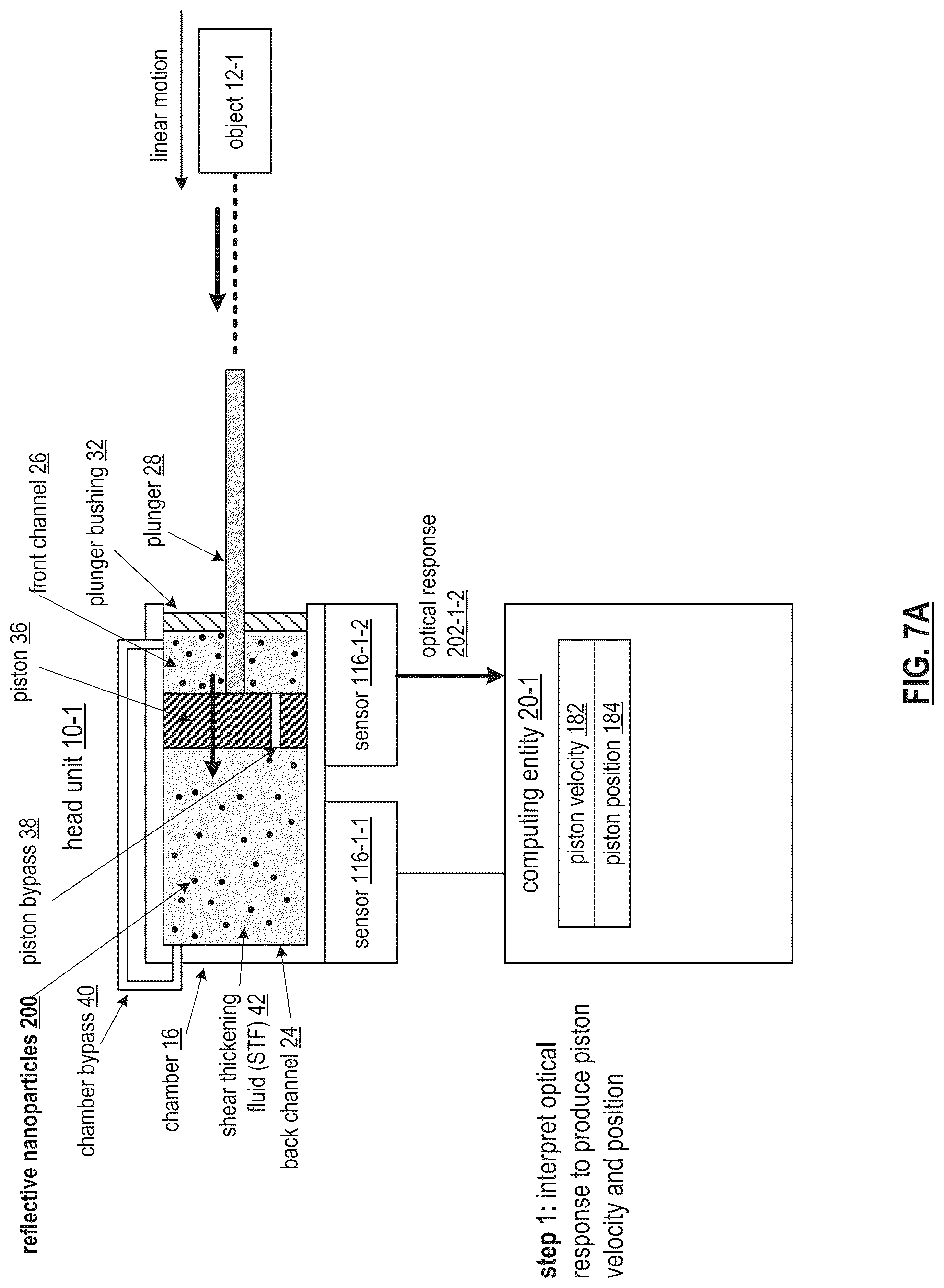 Patent US12313045 Figure 13 – Multi-shear thickening fluid enabled object movement control mechanism