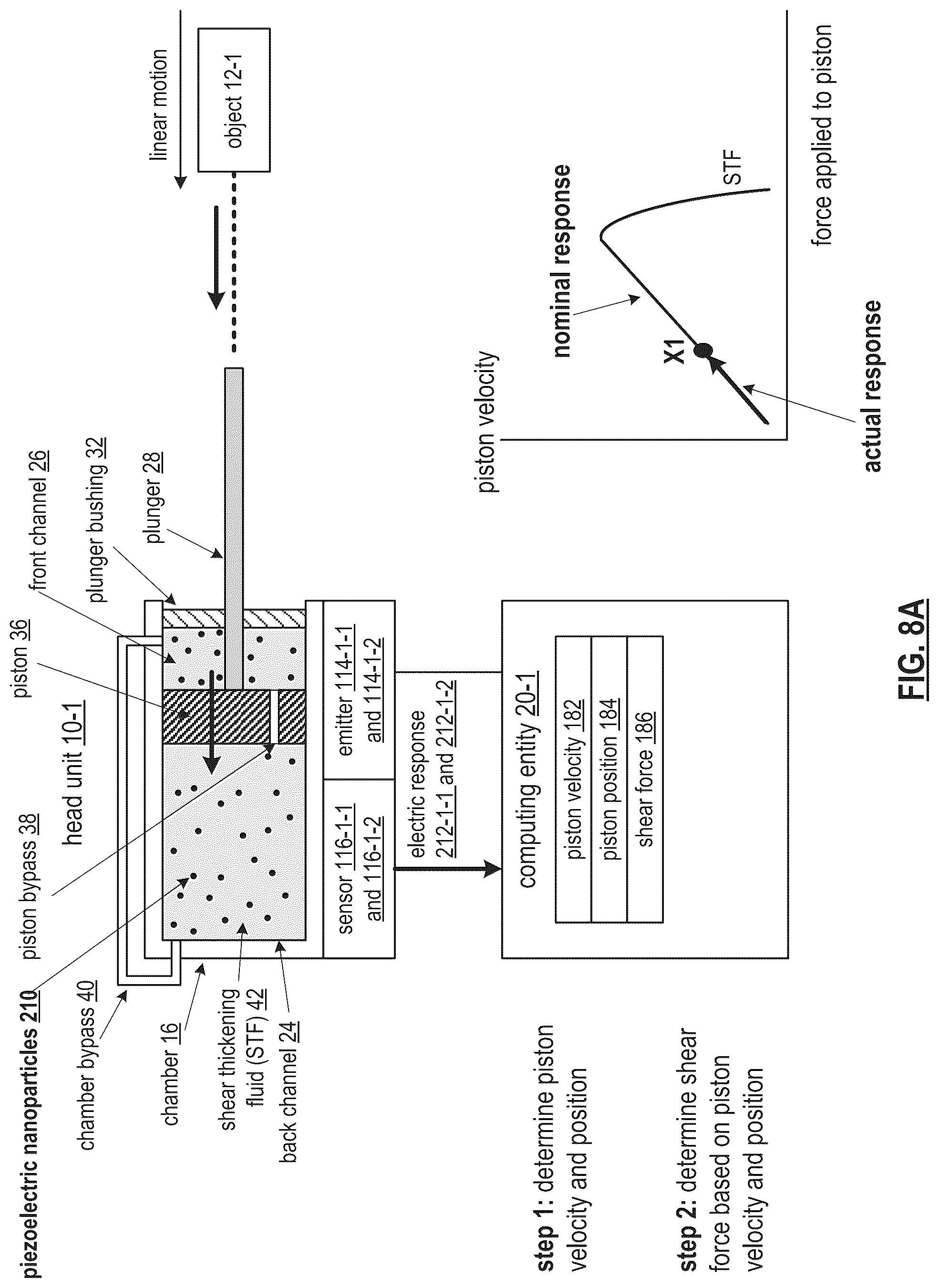 Patent US12313045 Figure 17 – Multi-shear thickening fluid enabled object movement control mechanism
