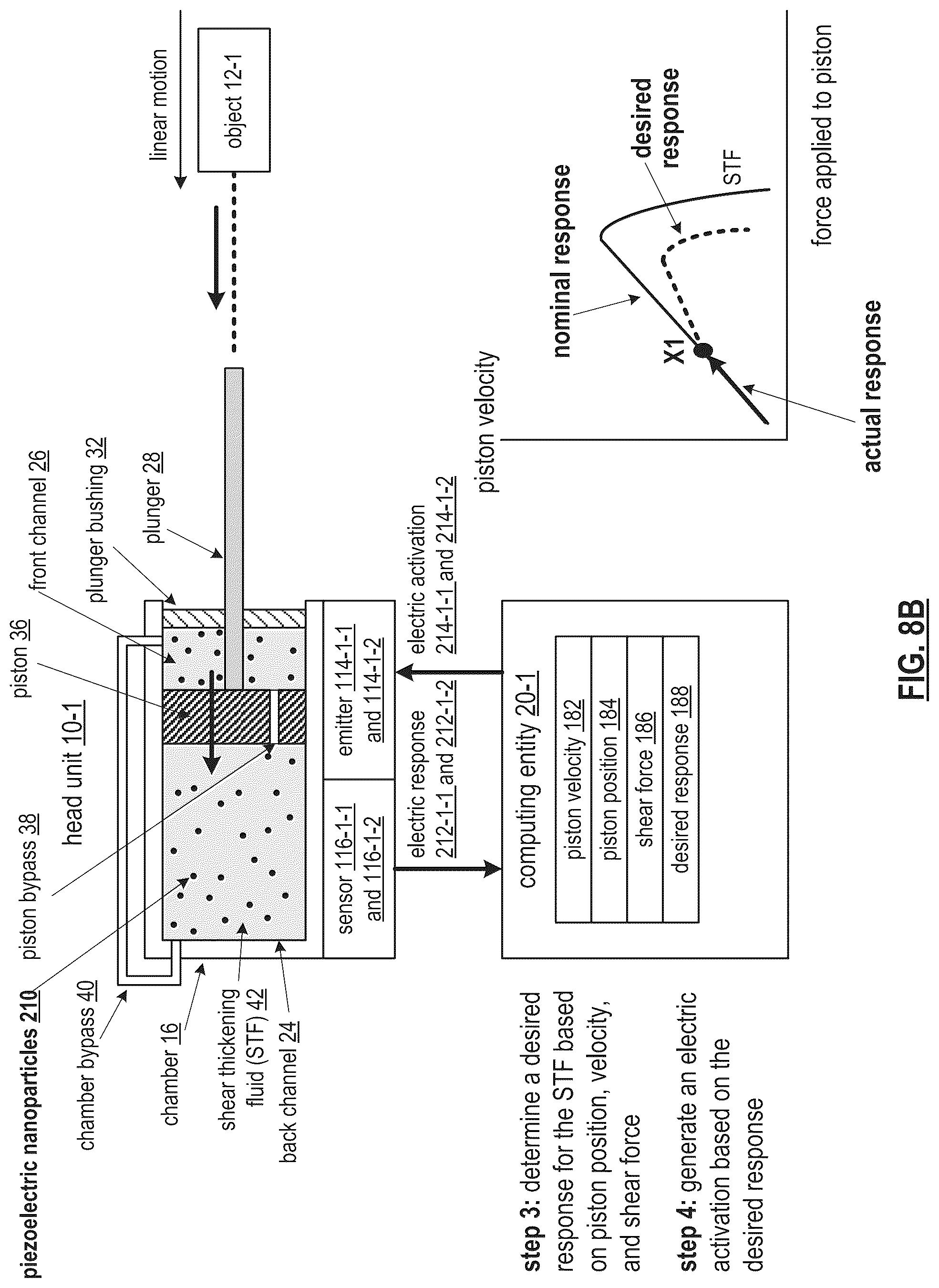 Patent US12313045 Figure 18 – Multi-shear thickening fluid enabled object movement control mechanism
