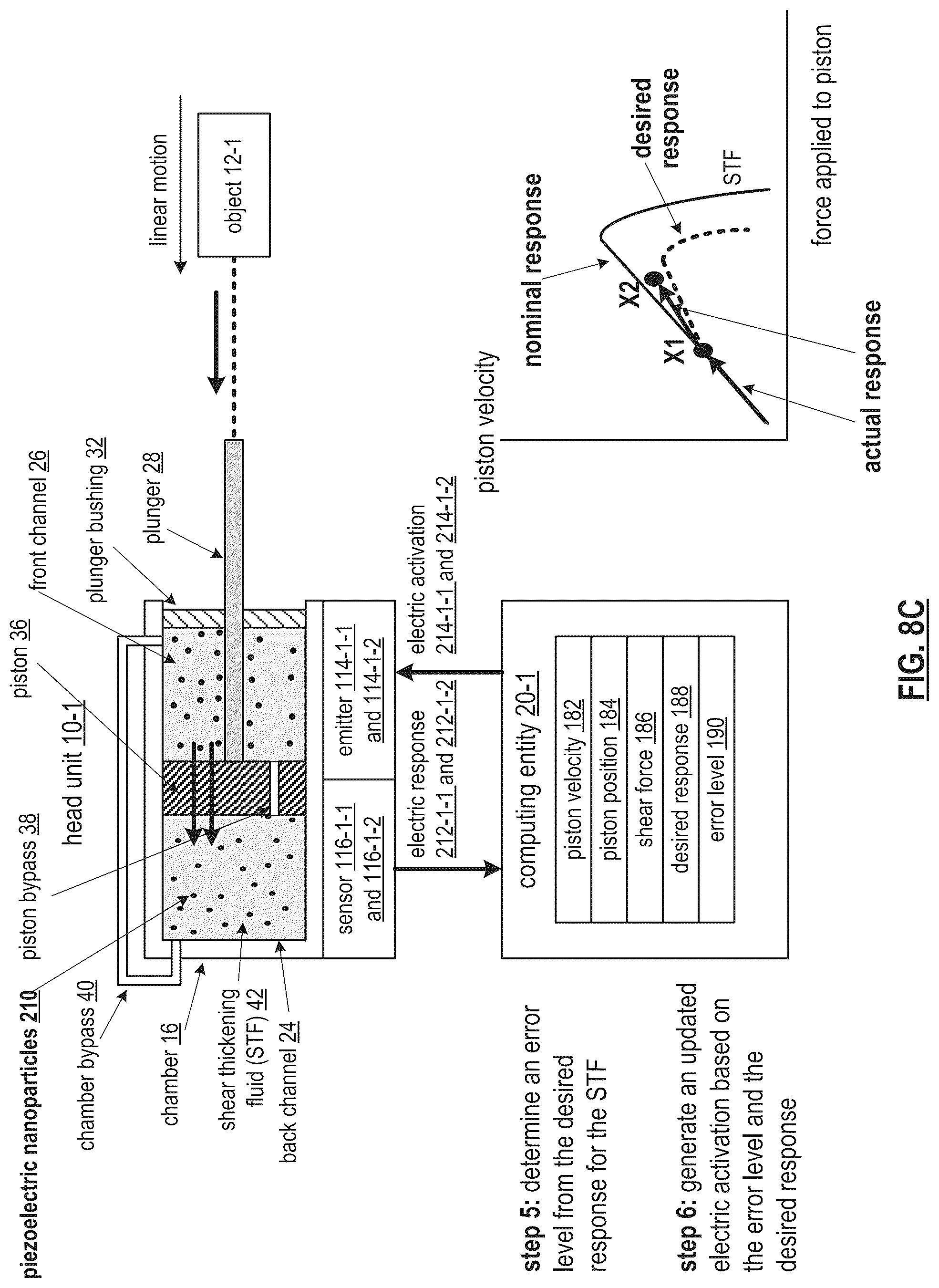 Patent US12313045 Figure 19 – Multi-shear thickening fluid enabled object movement control mechanism
