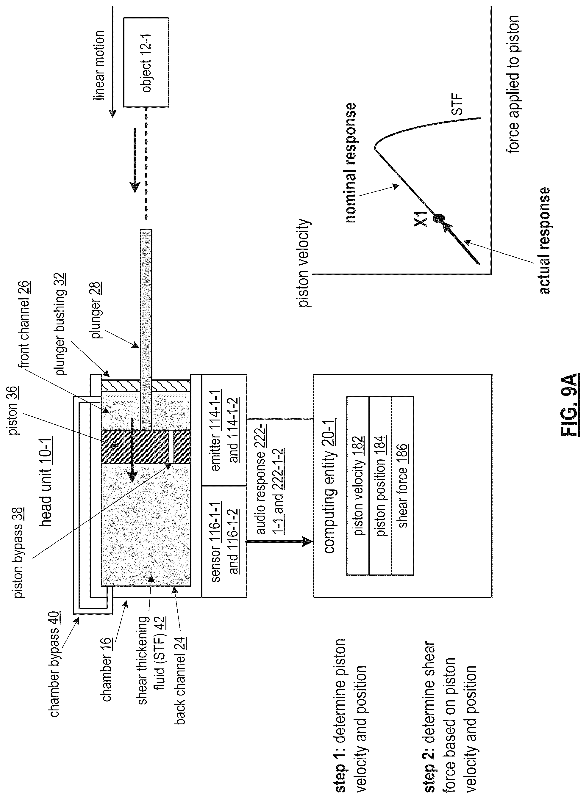 Patent US12313045 Figure 20 – Multi-shear thickening fluid enabled object movement control mechanism