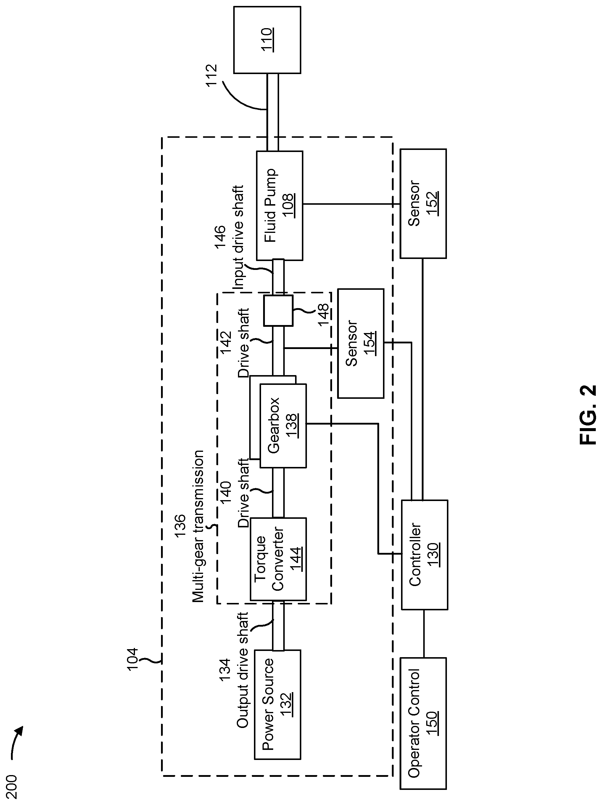 Patent US12313057 Figure 2 – Optimizing an efficiency of a positive displacement pump with a constant or near-constant speed power source