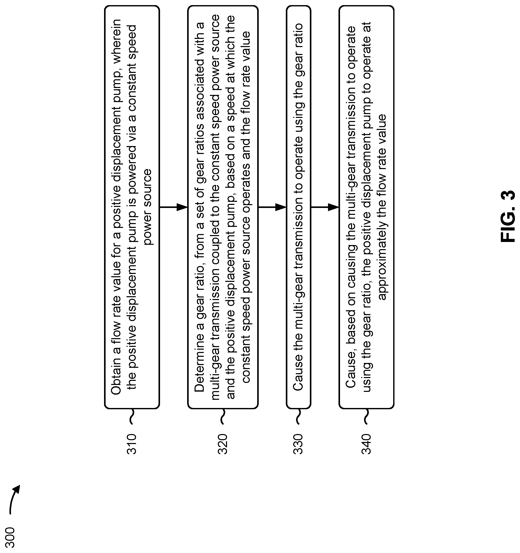 Patent US12313057 Figure 3 – Optimizing an efficiency of a positive displacement pump with a constant or near-constant speed power source