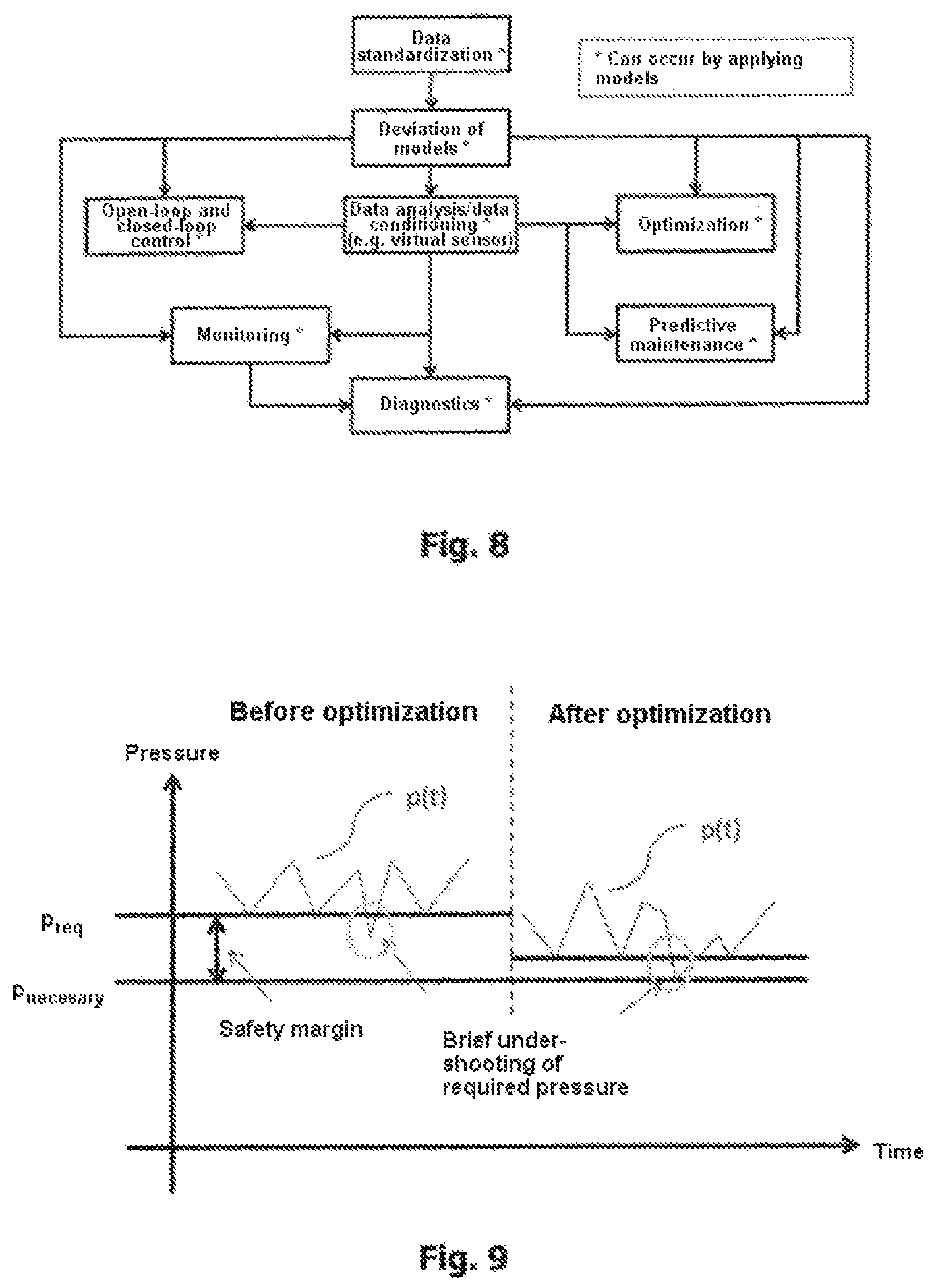 Patent US12313058 Figure 5 – Development of a higher-level model for operation of a compressor system