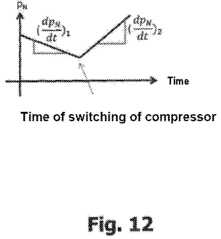 Patent US12313058 Figure 7 – Development of a higher-level model for operation of a compressor system