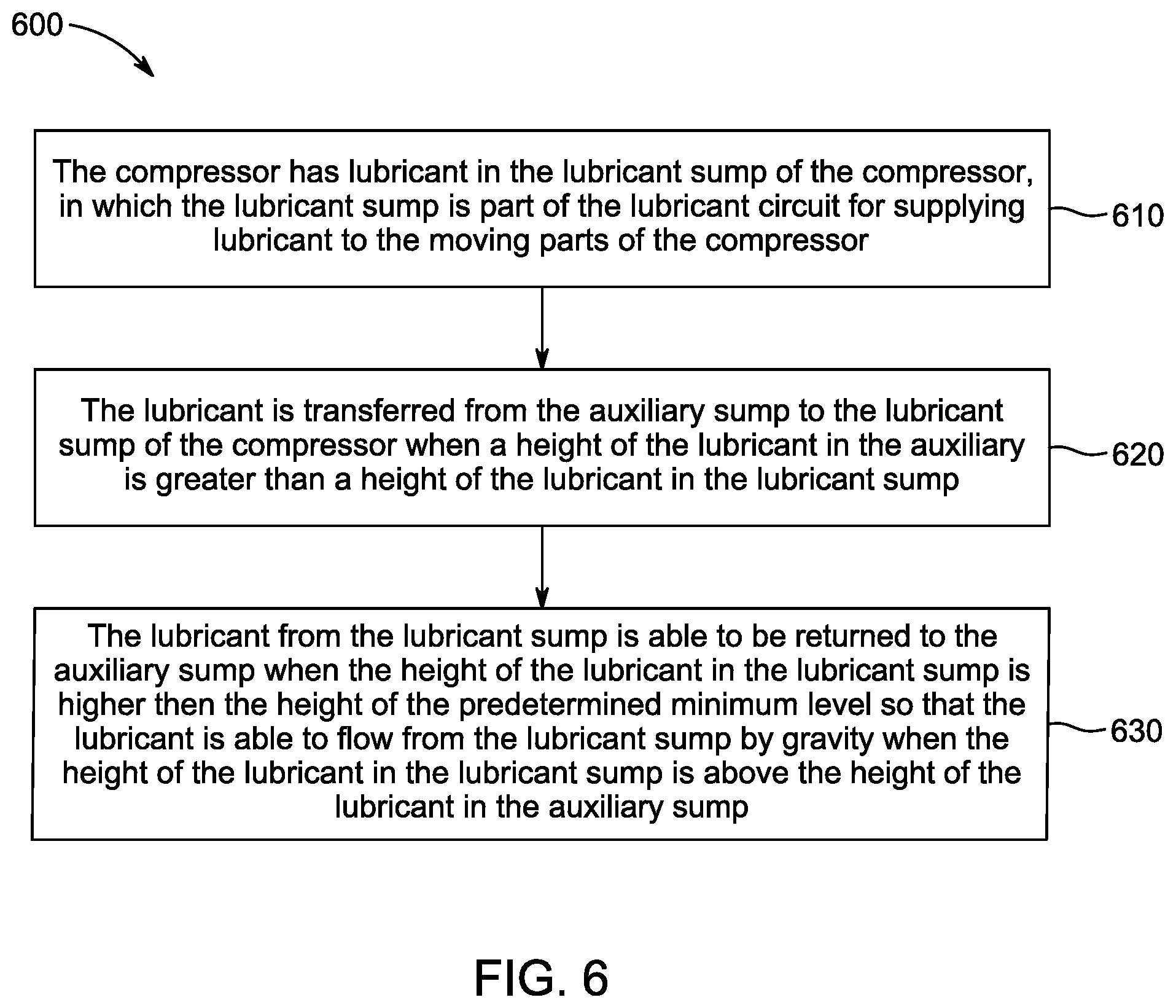 Patent US12313066 Figure 5 – Methods and systems for lubricating a transport climate control system having an auxiliary sump