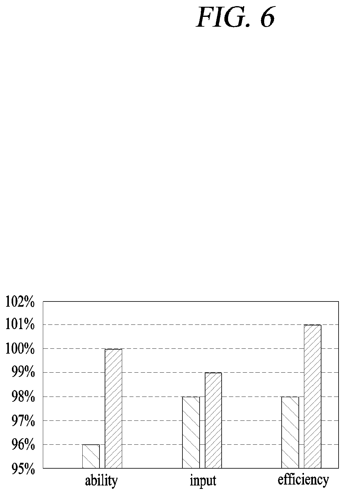 Patent US12313073 Figure 6 – Rotary compressor