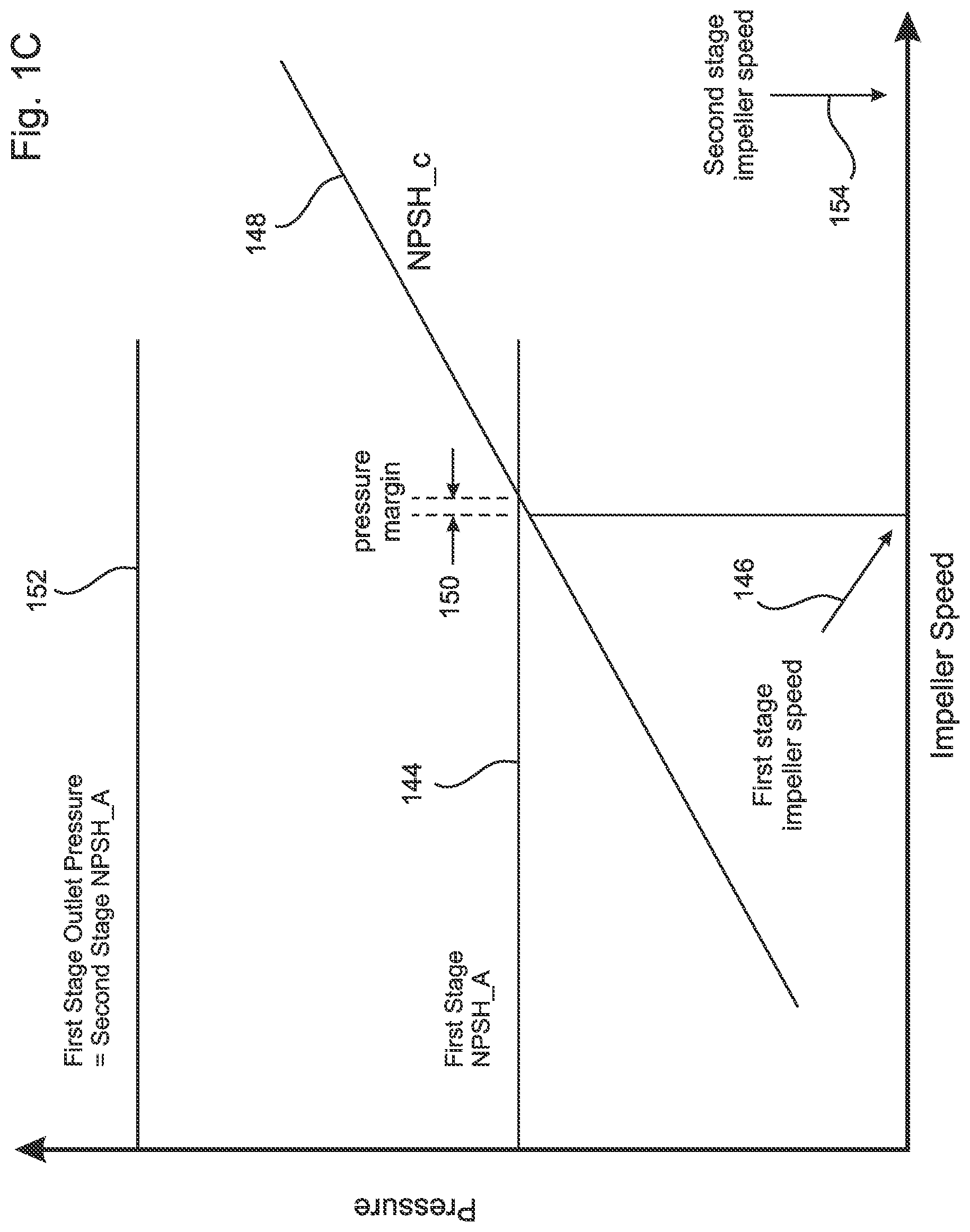 Patent US12313074 Figure 3 – Efficient system for pumping low-density liquids