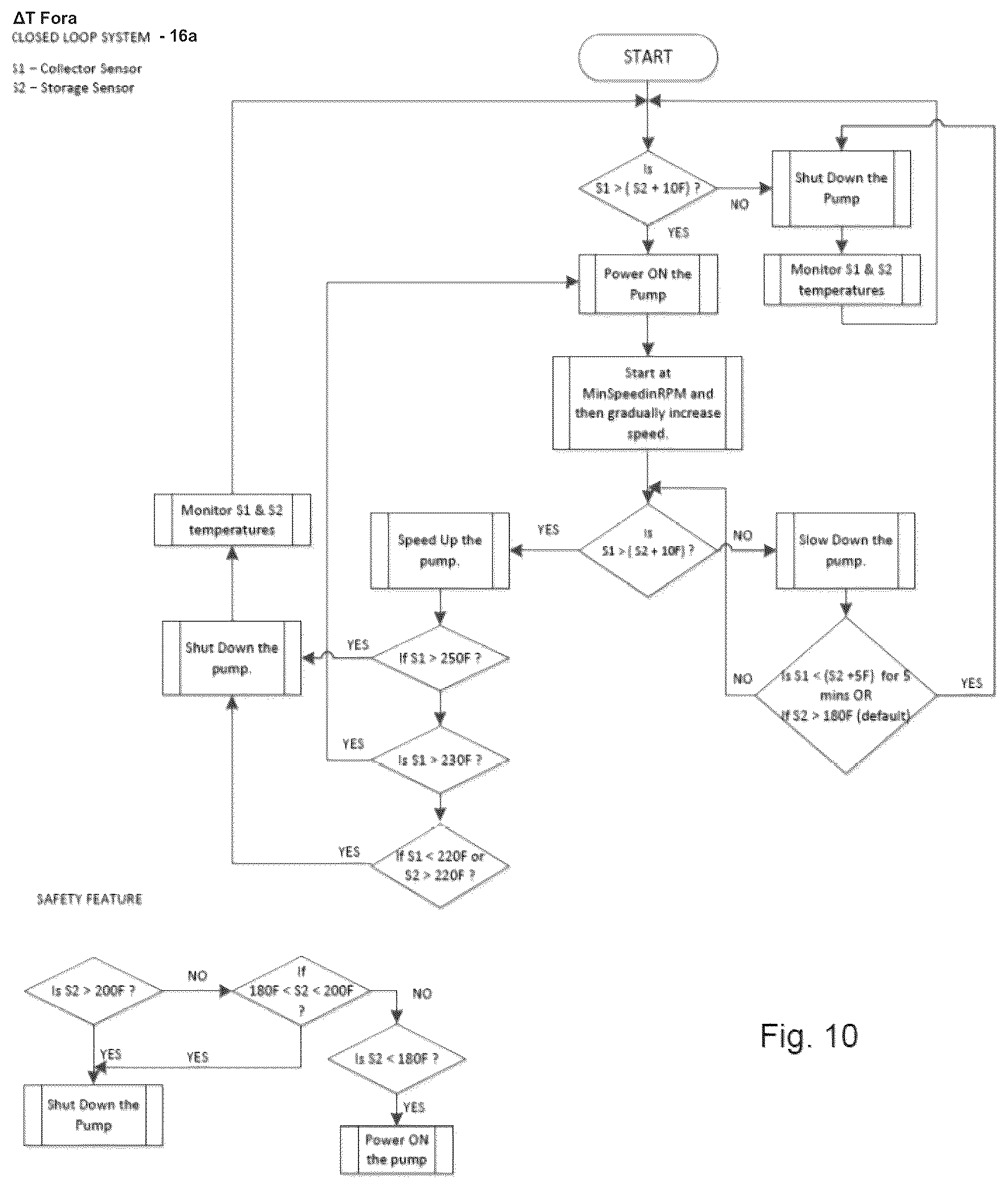 Patent US12313075 Figure 11 – High efficiency hydronic circulator with sensors