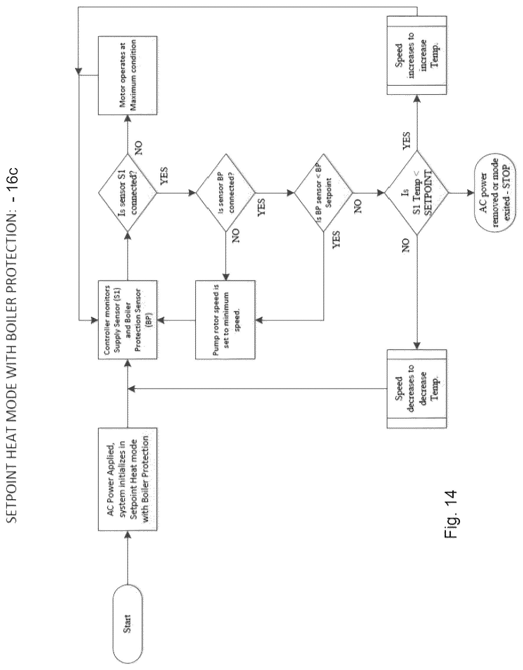 Patent US12313075 Figure 15 – High efficiency hydronic circulator with sensors