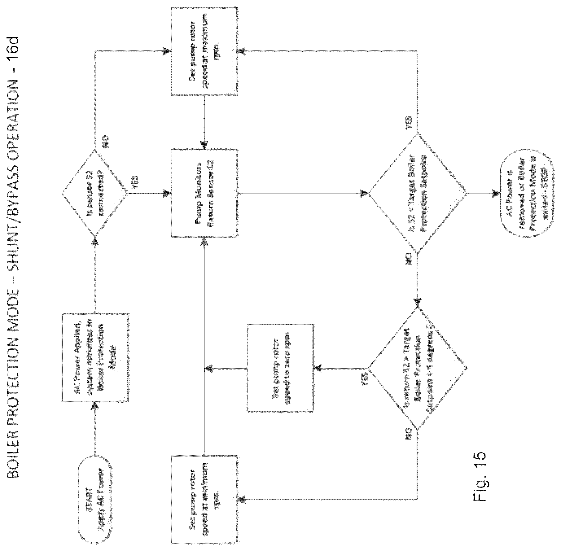 Patent US12313075 Figure 16 – High efficiency hydronic circulator with sensors