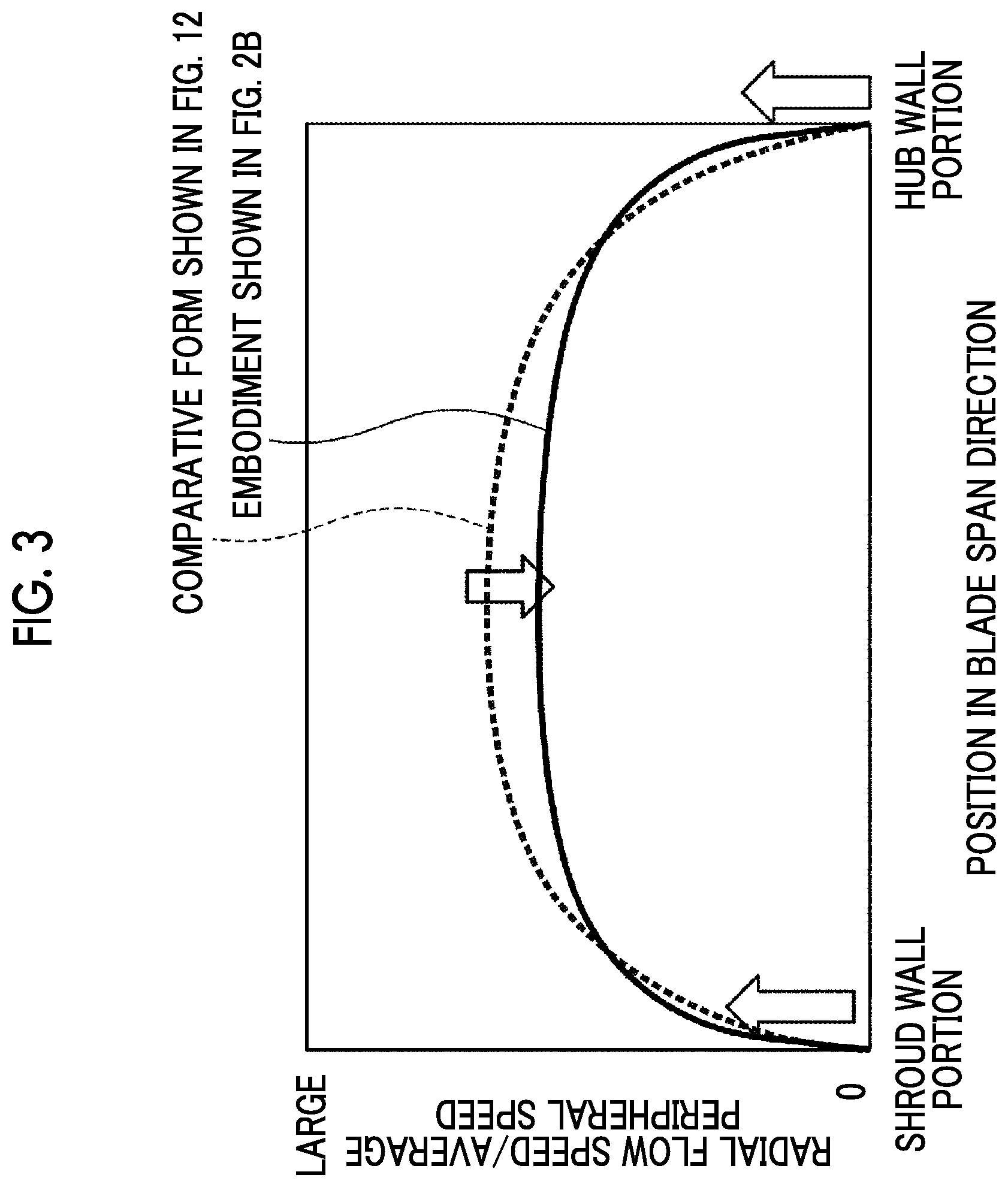 Patent US12313079 Figure 4 – Impeller of centrifugal compressor and centrifugal compressor