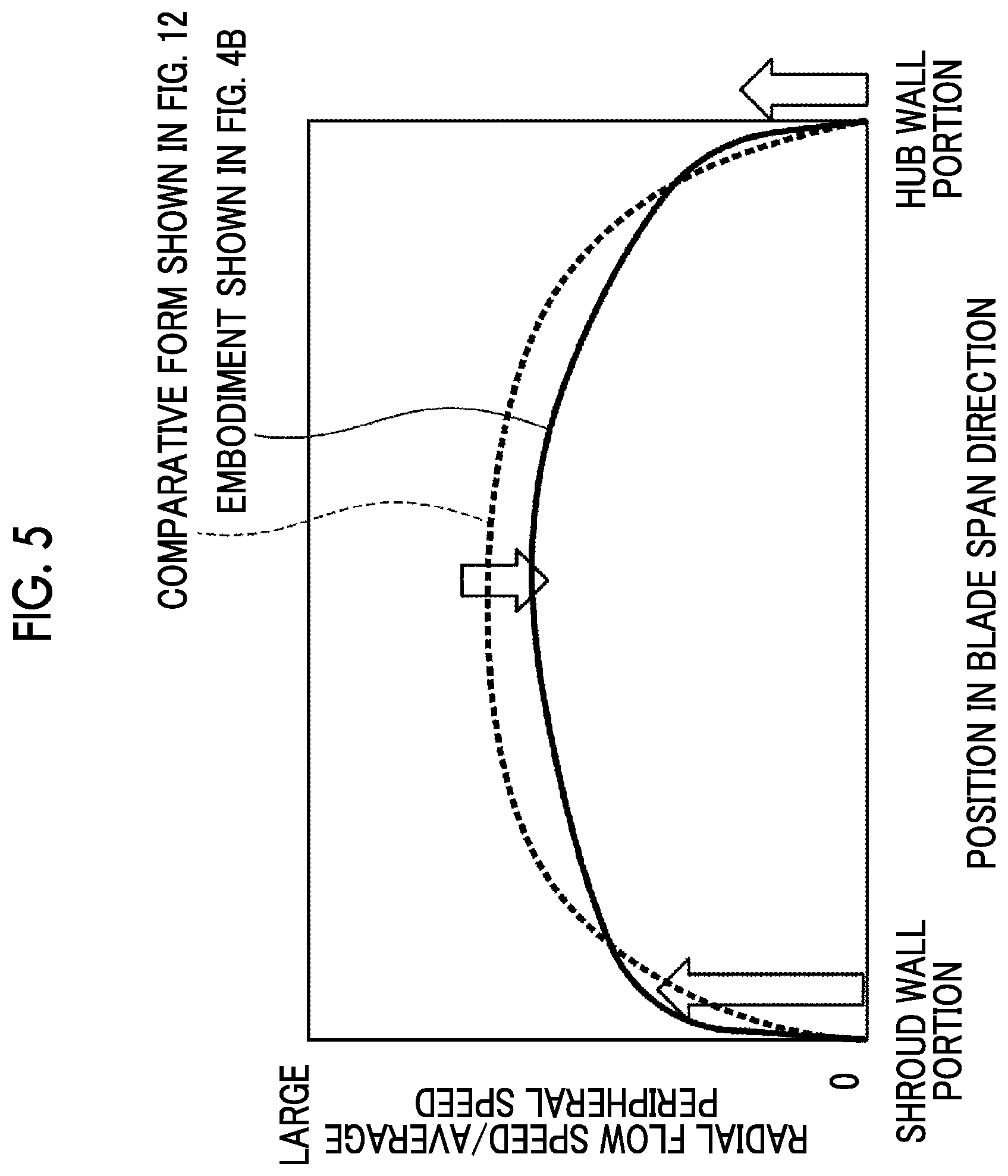 Patent US12313079 Figure 7 – Impeller of centrifugal compressor and centrifugal compressor