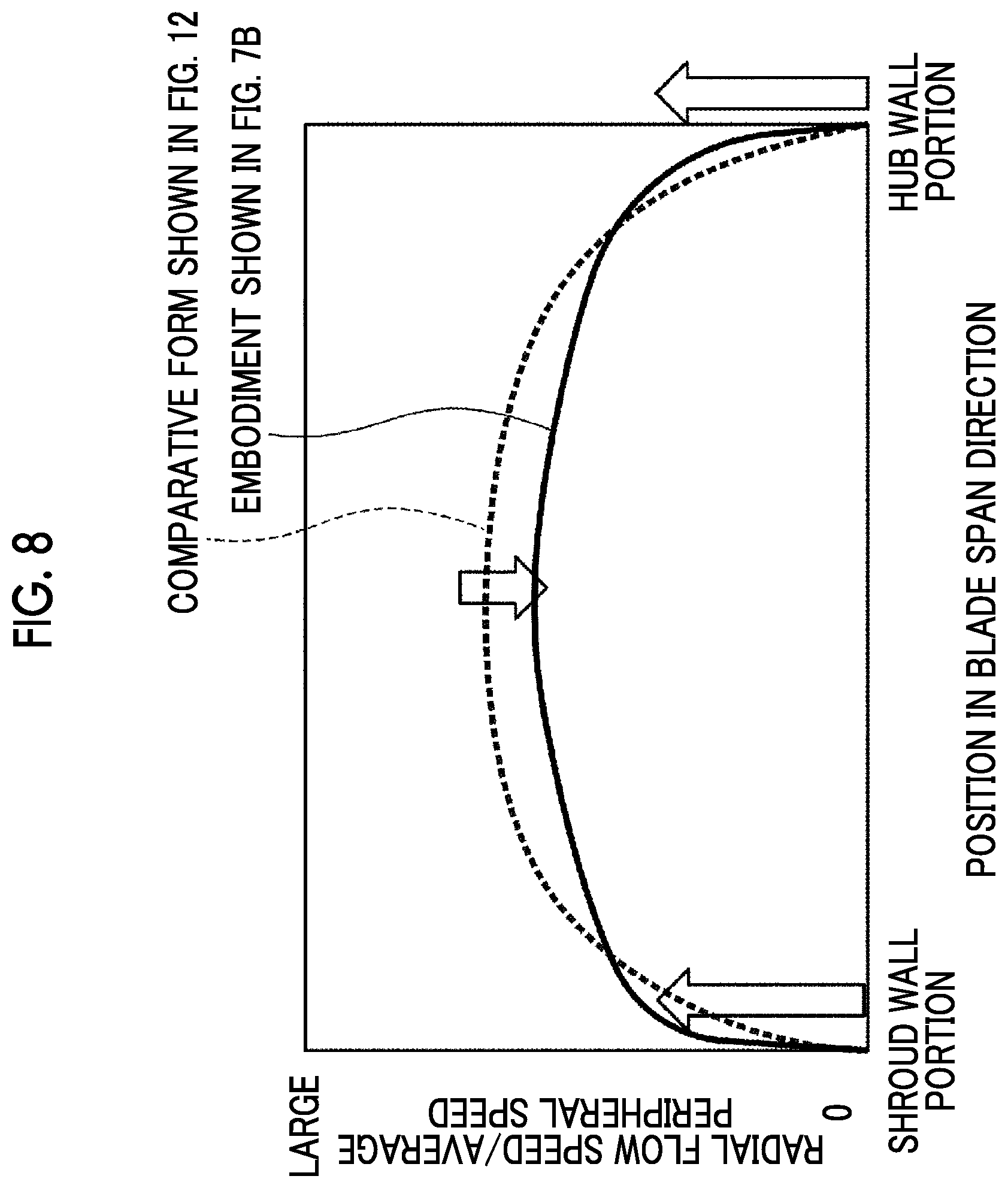 Patent US12313079 Figure 11 – Impeller of centrifugal compressor and centrifugal compressor