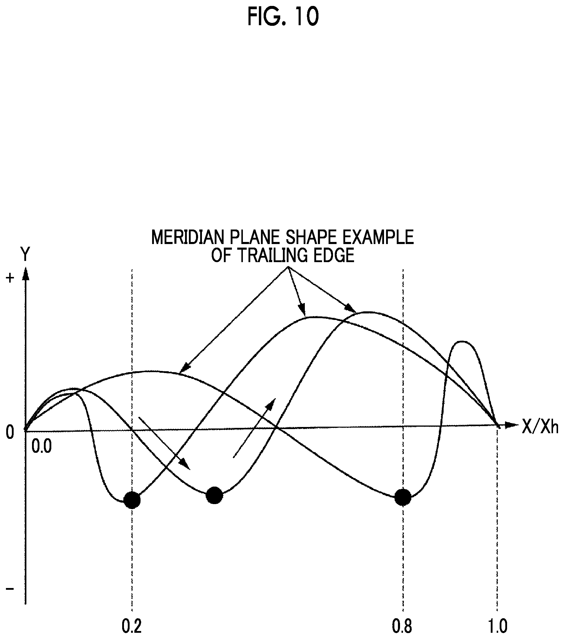 Patent US12313079 Figure 14 – Impeller of centrifugal compressor and centrifugal compressor