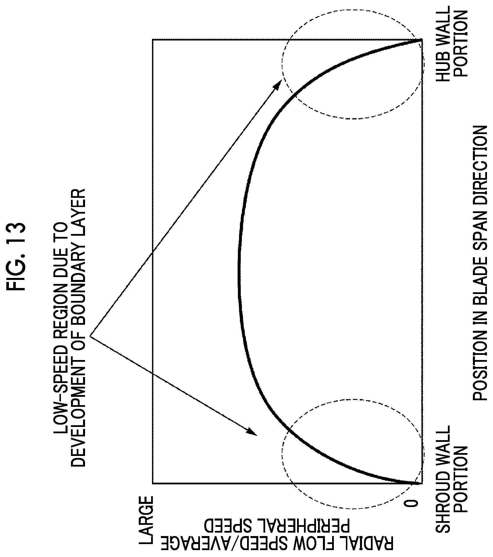 Patent US12313079 Figure 17 – Impeller of centrifugal compressor and centrifugal compressor