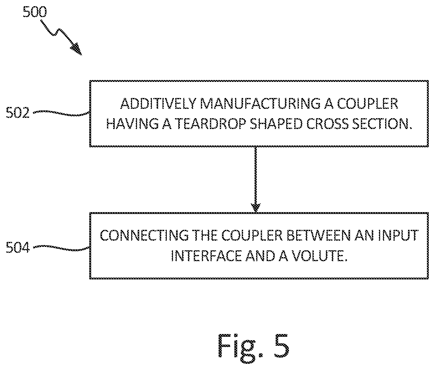 Patent US12313083 Figure 5 – Additively manufactured optimized fuel pump volute entrance